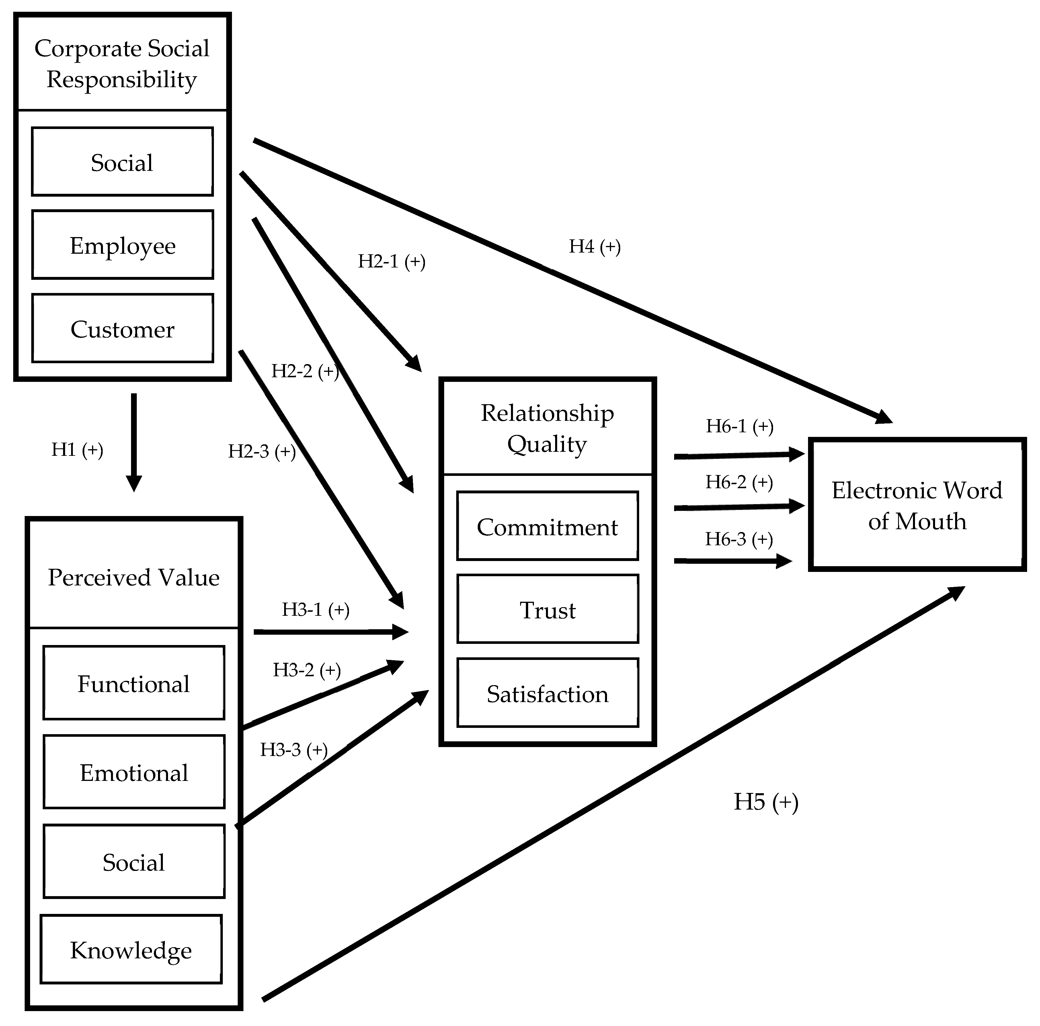Sustainability 15 14416 g001