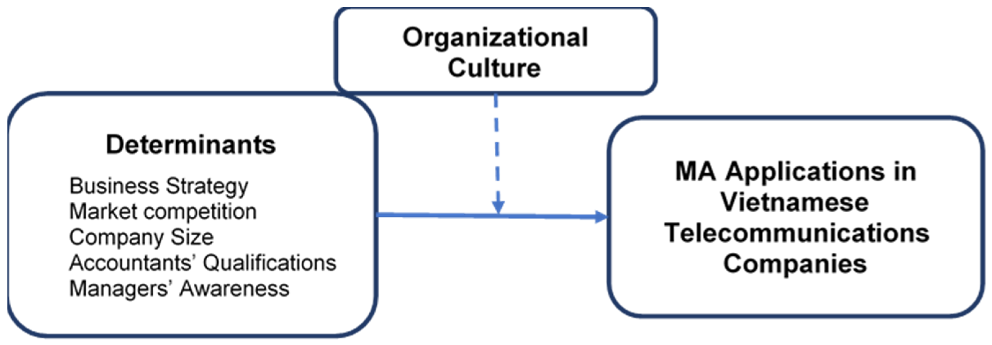 Sustainability 15 14419 g001