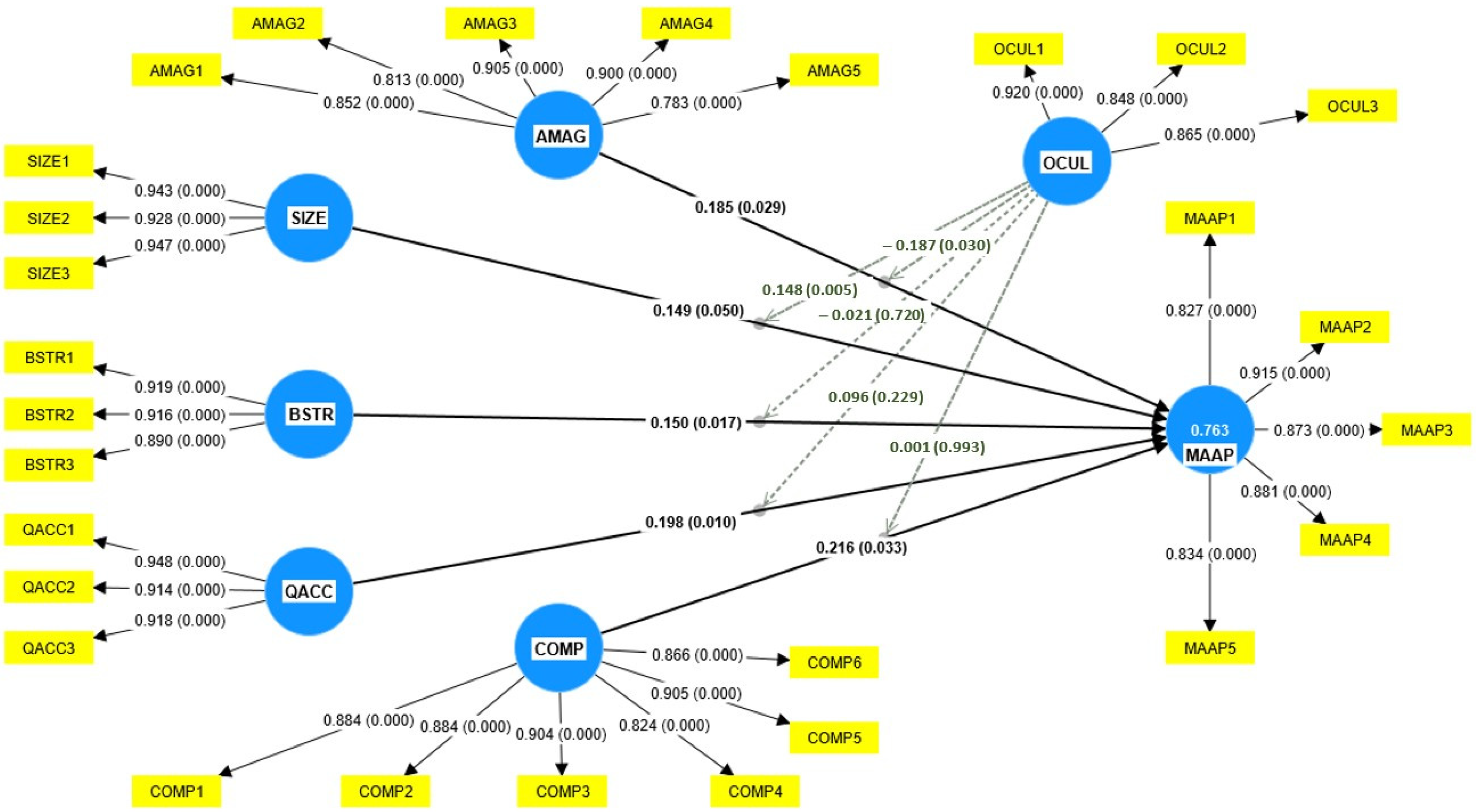 Sustainability 15 14419 g002