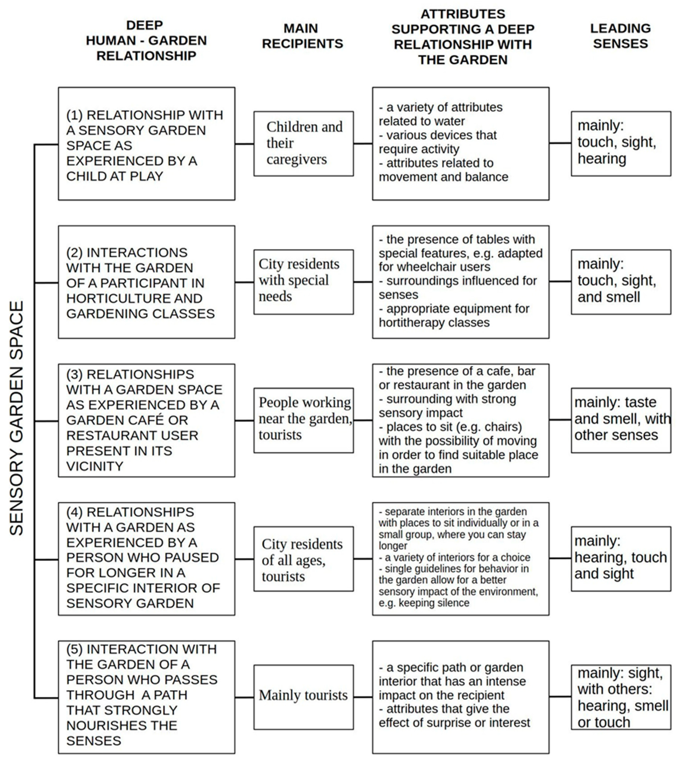Sustainability 15 14420 g007