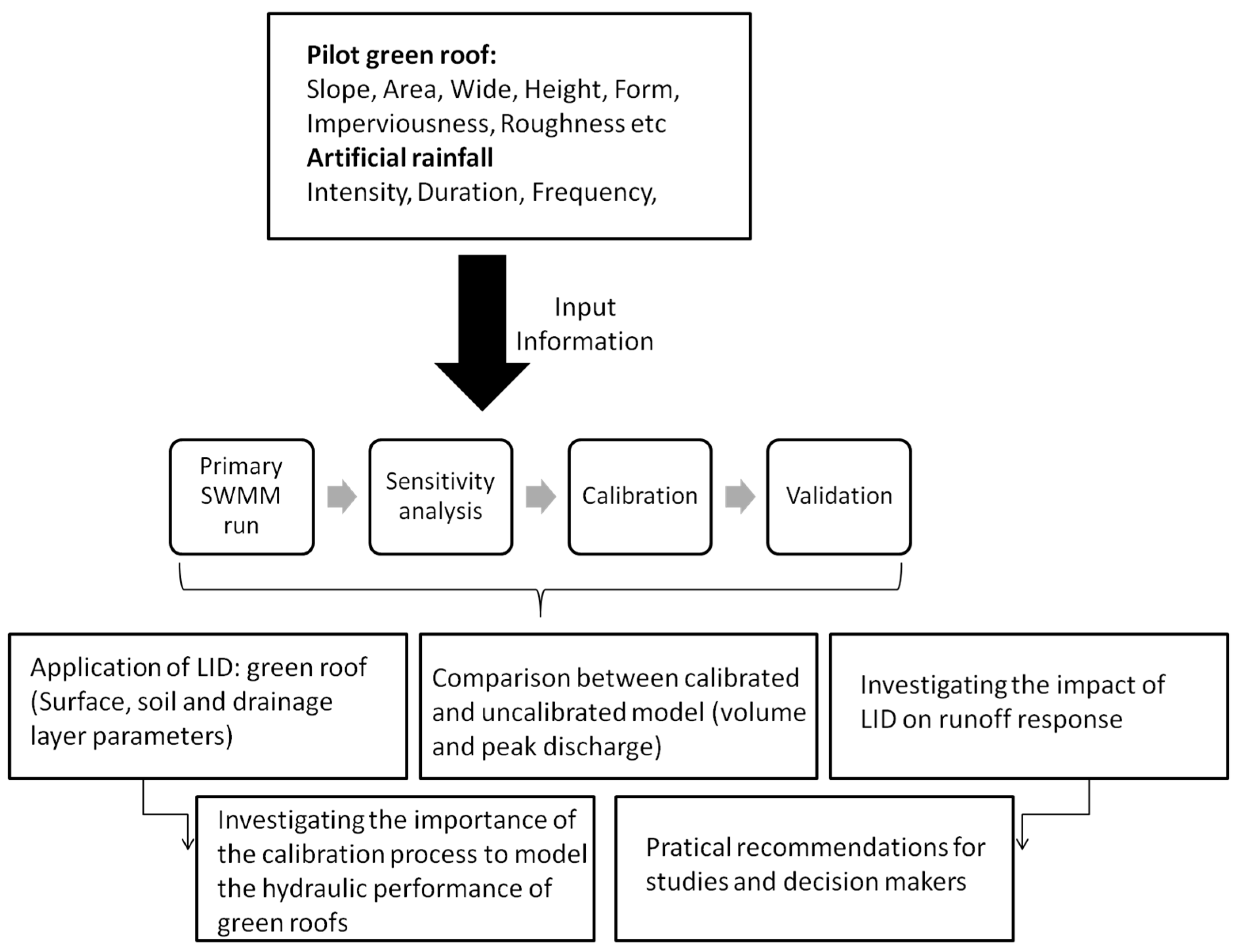 Sustainability 15 14421 g002