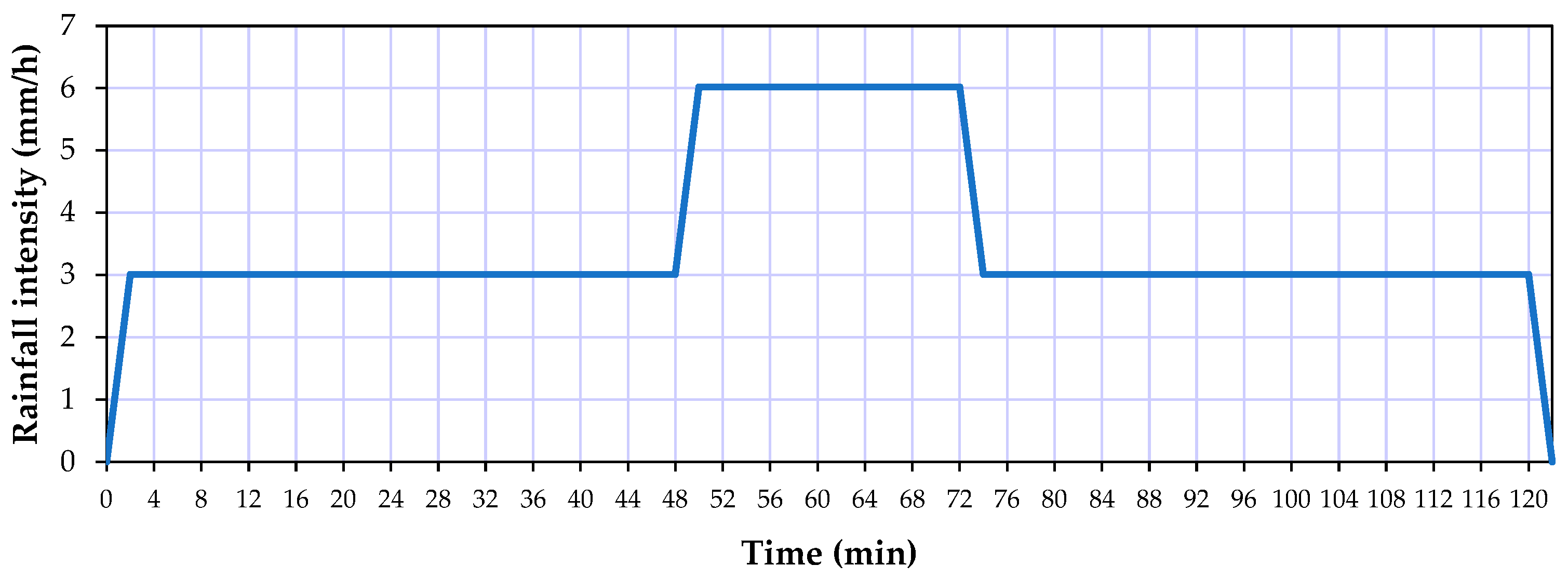 Sustainability 15 14421 g003