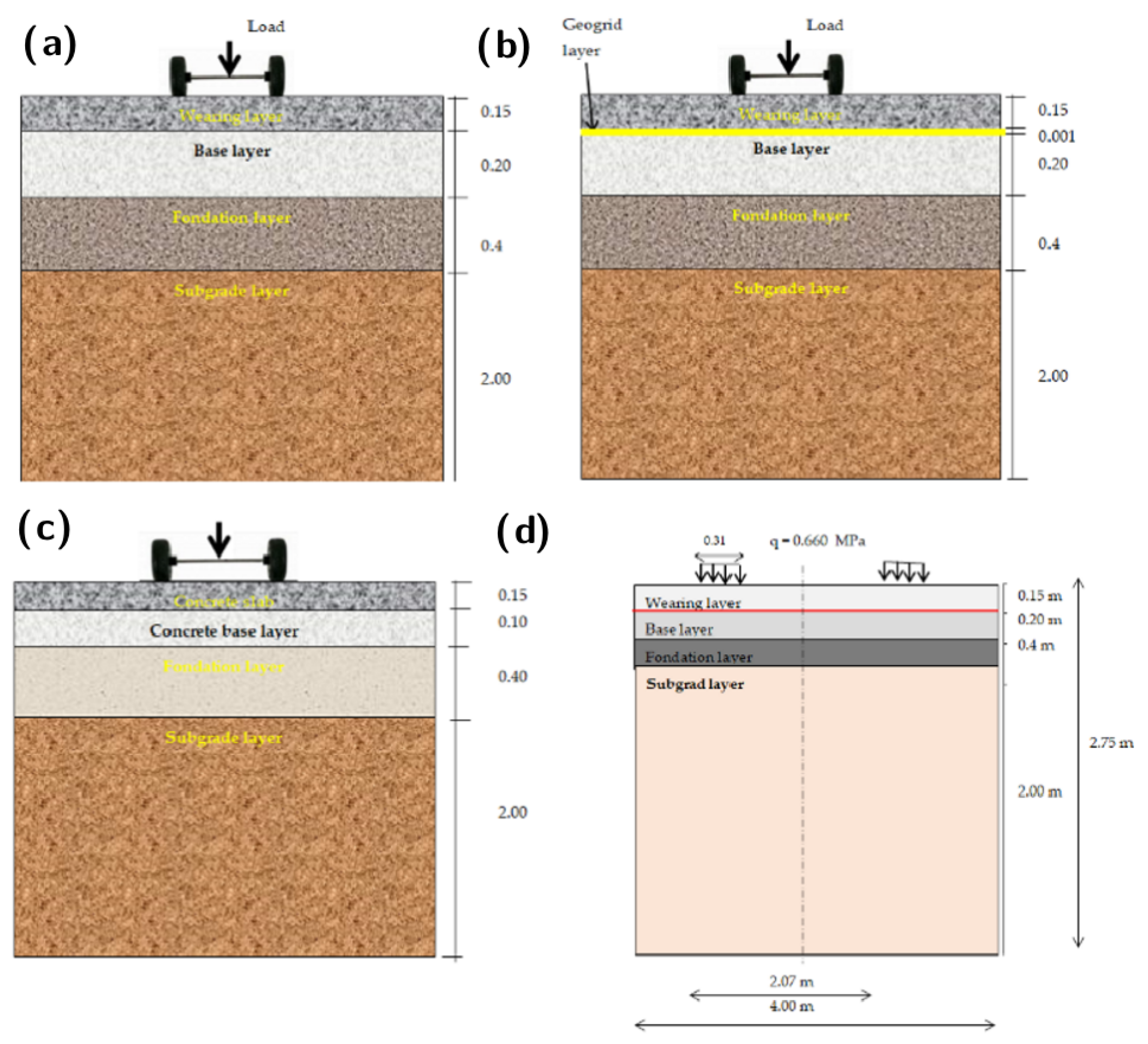 Sustainability 15 14426 g004
