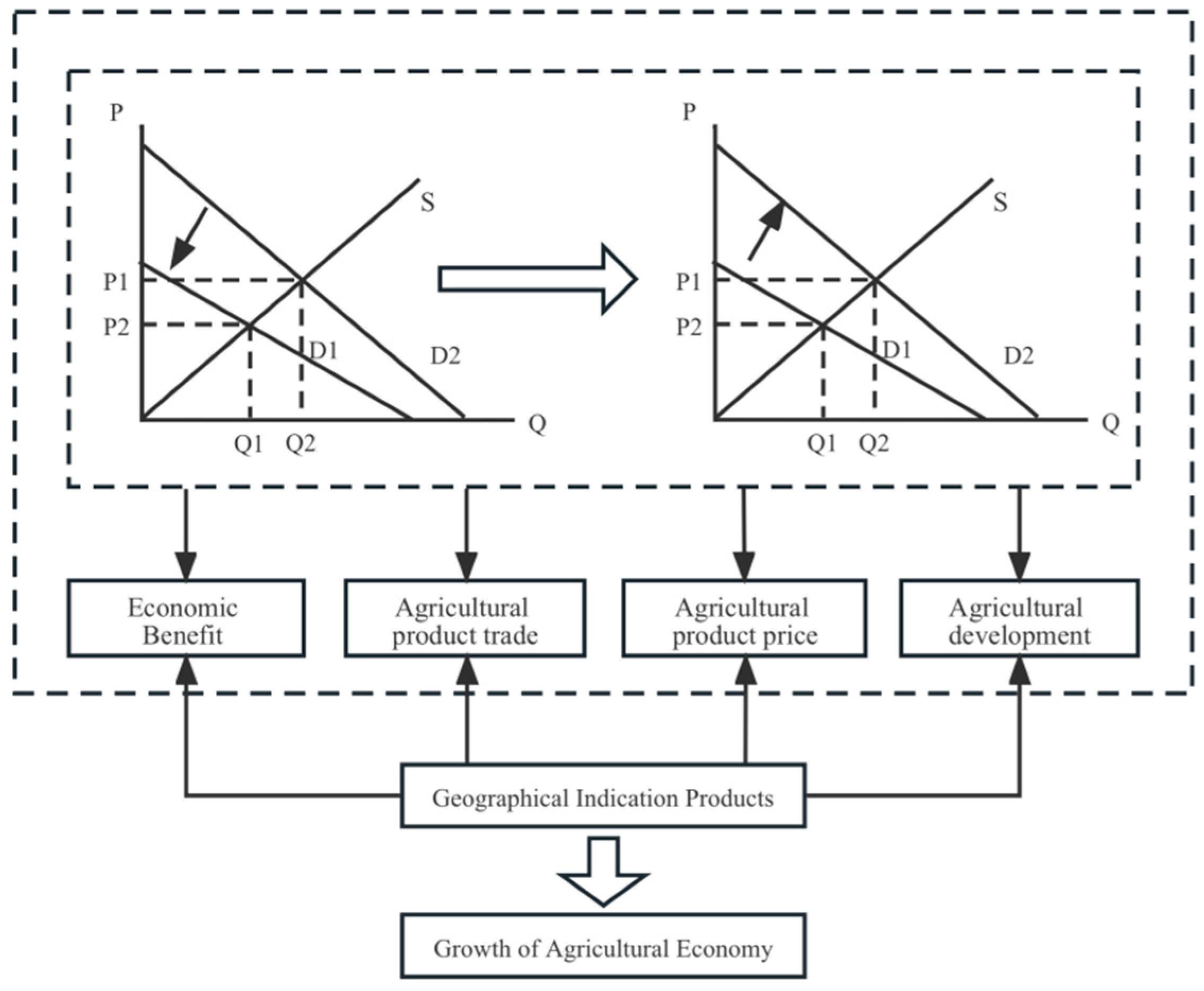 Sustainability 15 14428 g001