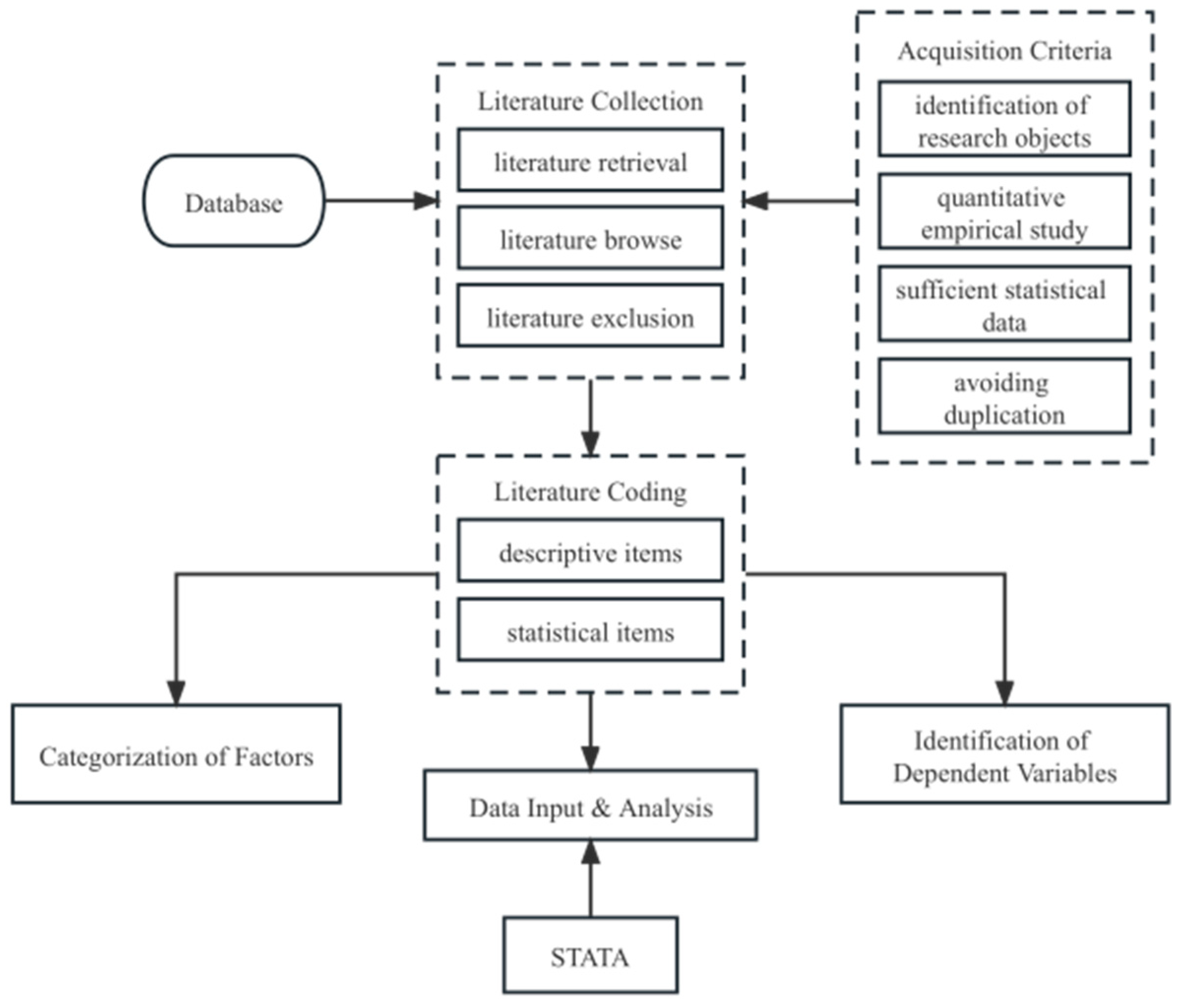 Sustainability 15 14428 g002