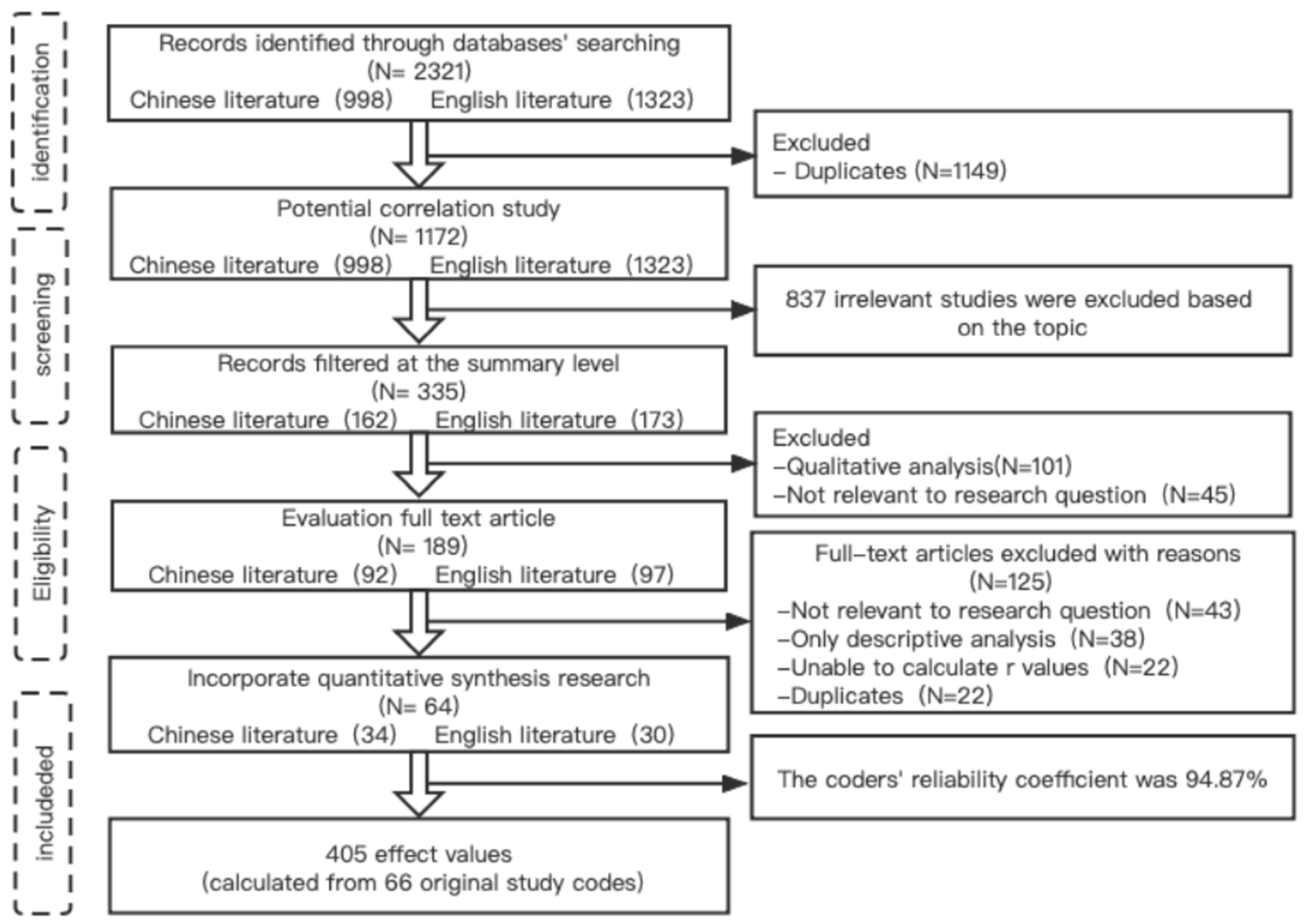 Sustainability 15 14428 g003