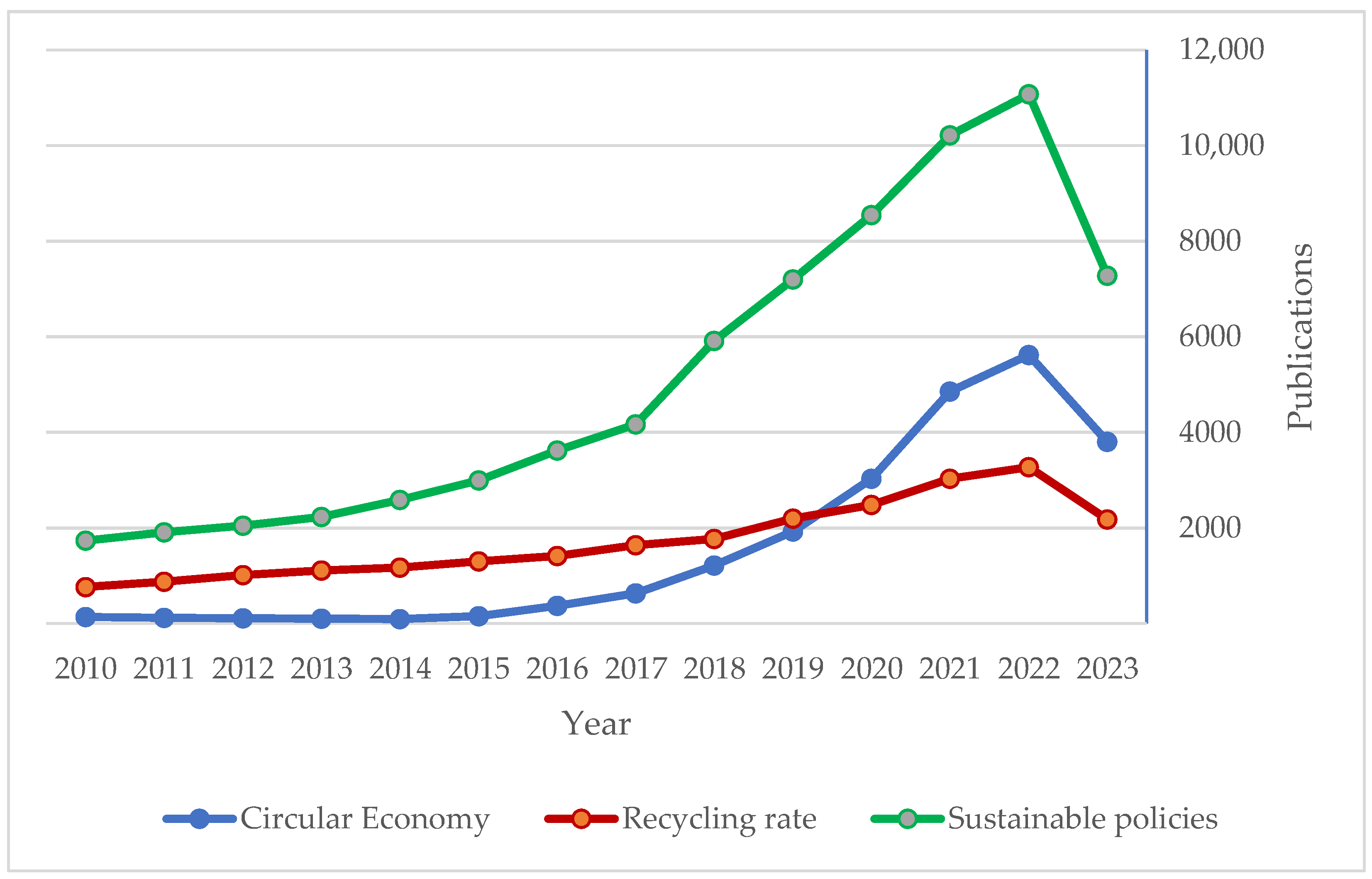 Sustainability 15 14433 g001