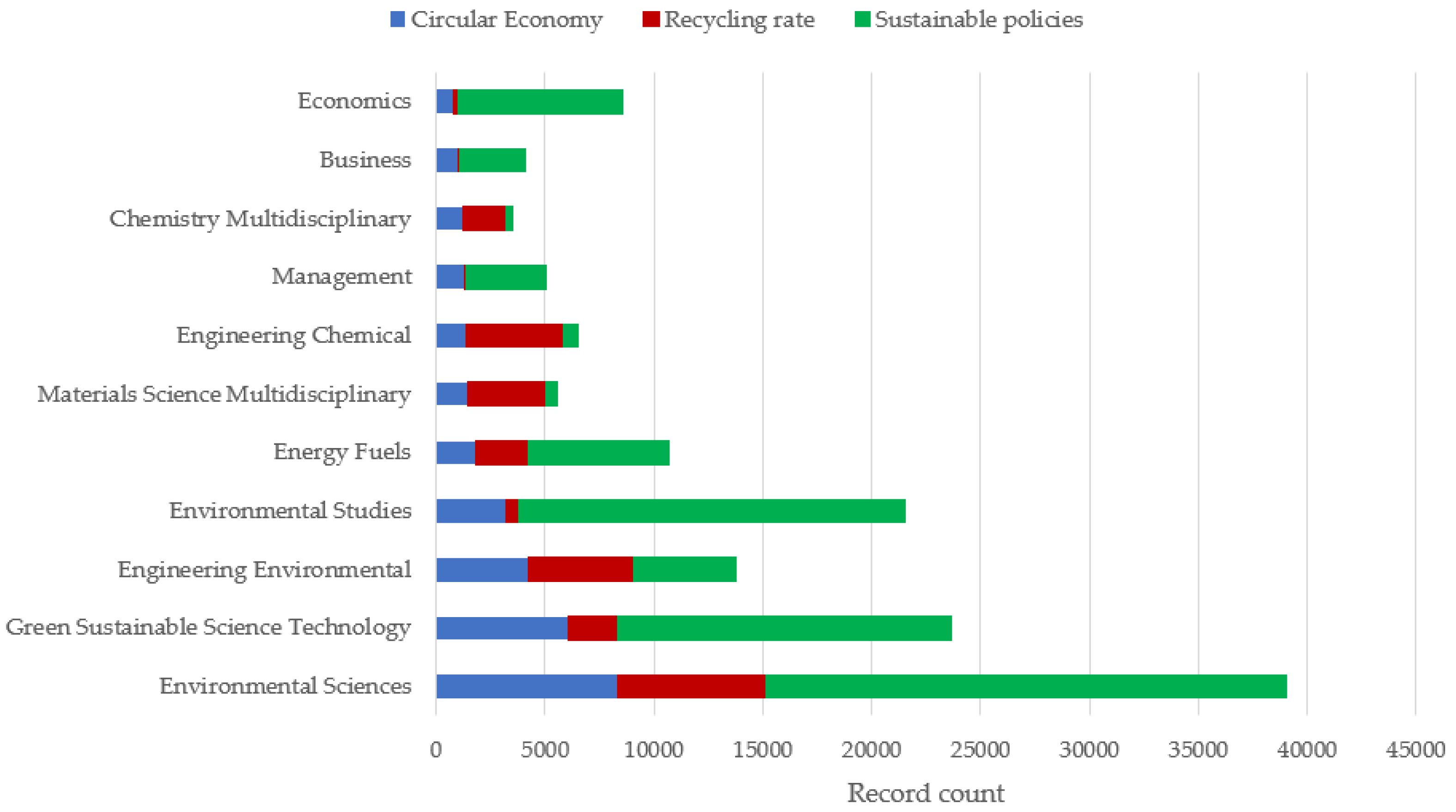 Sustainability 15 14433 g002