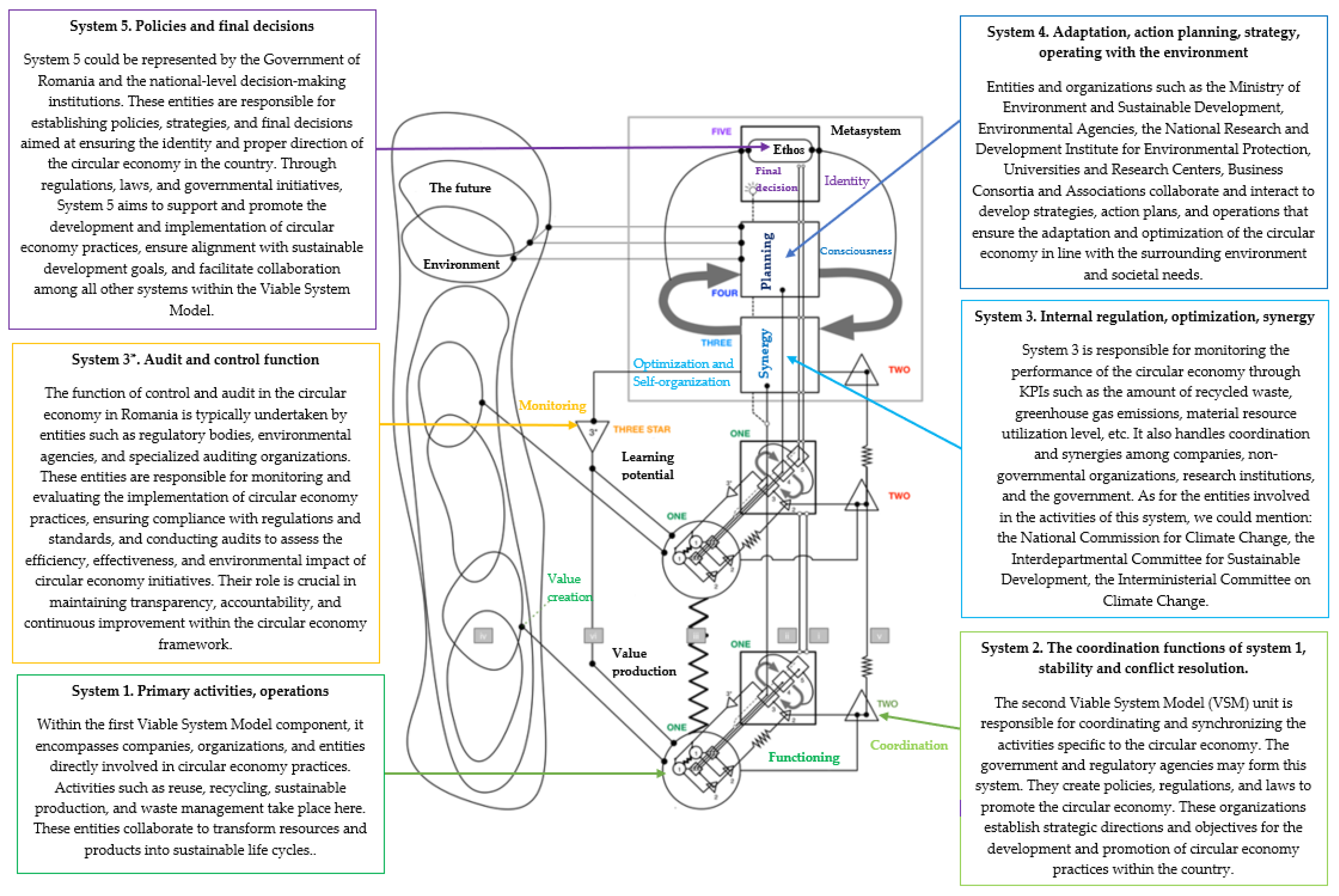 Sustainability 15 14433 g005