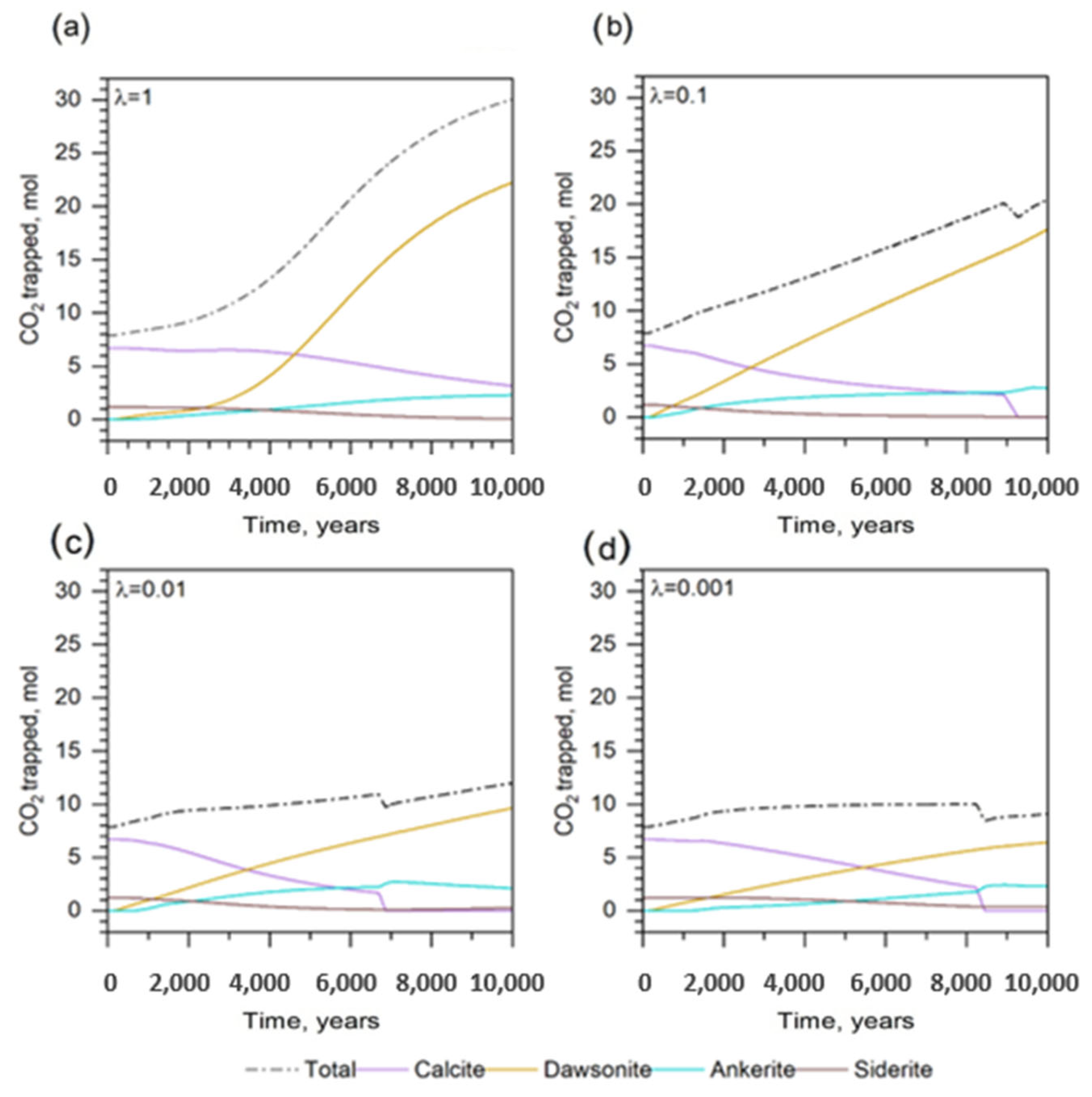 Sustainability 15 14434 g006 Sustainability 15 14434 g006