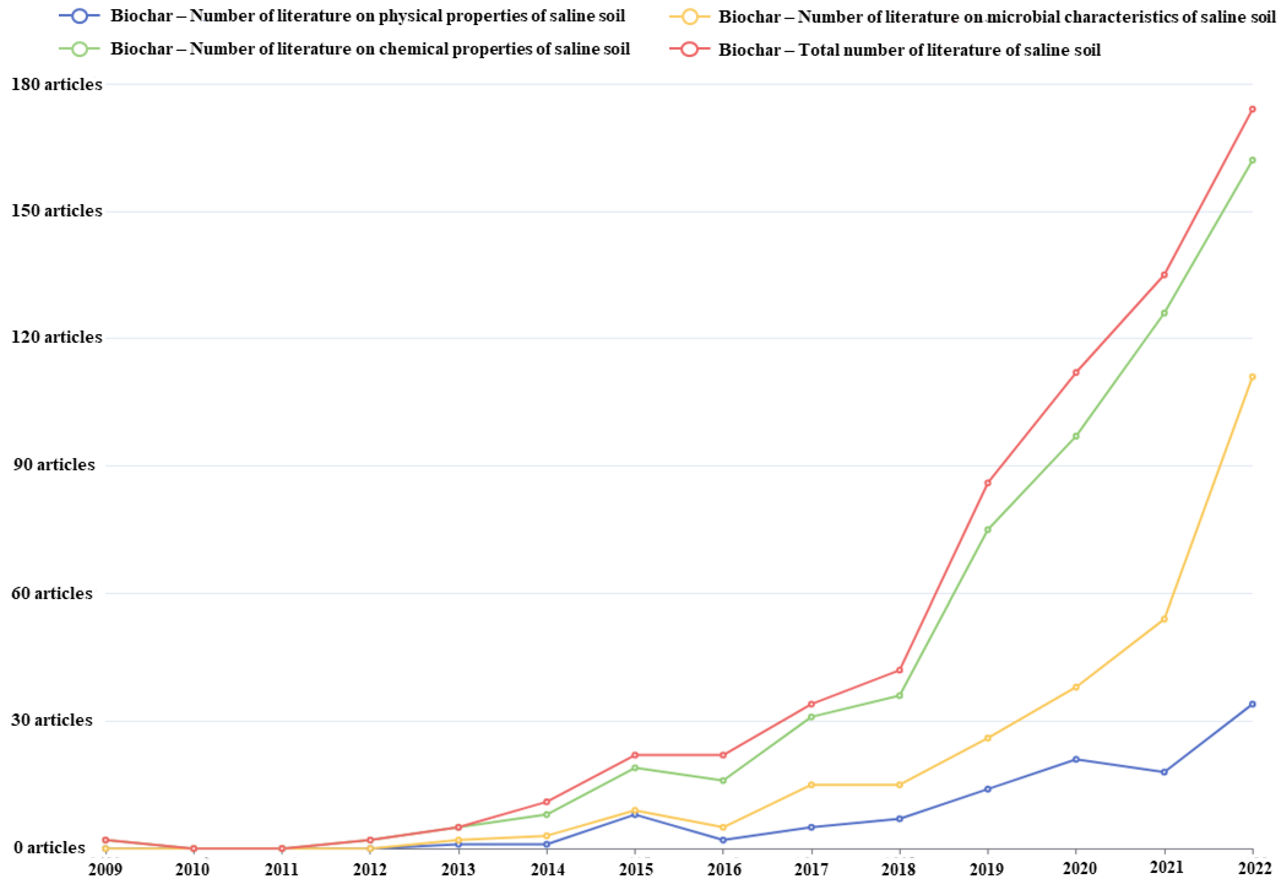 Sustainability 15 14439 g002