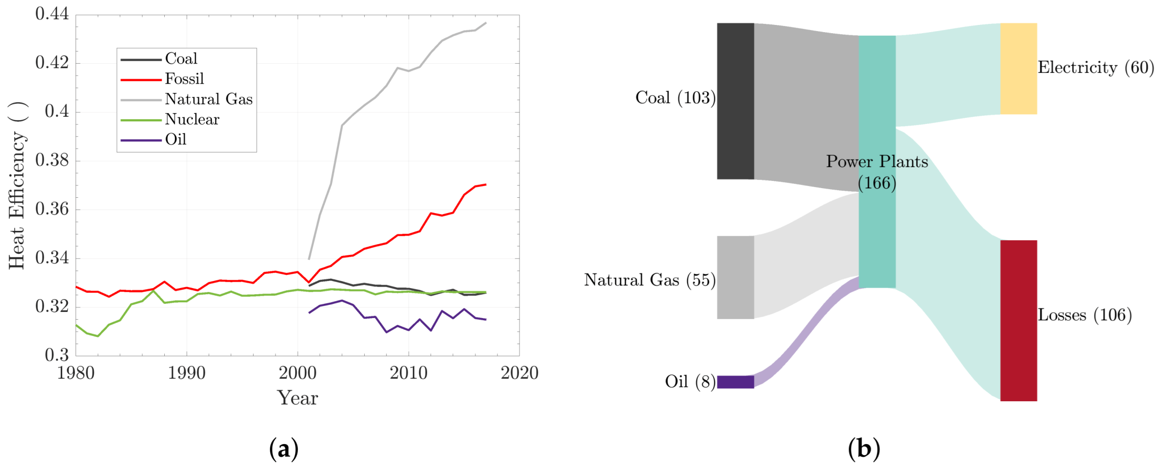 Sustainability 15 14440 g004