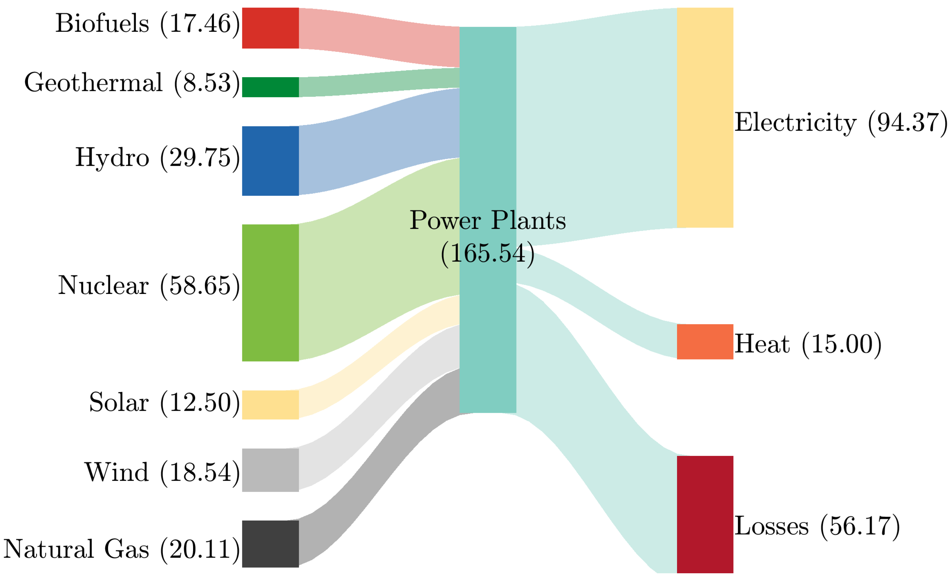 Sustainability 15 14440 g005