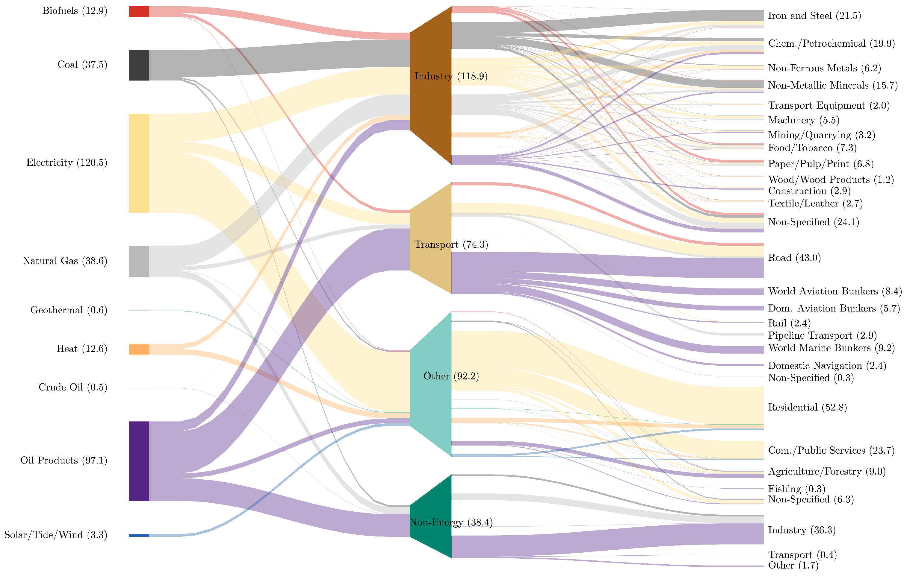 Sustainability 15 14440 g007