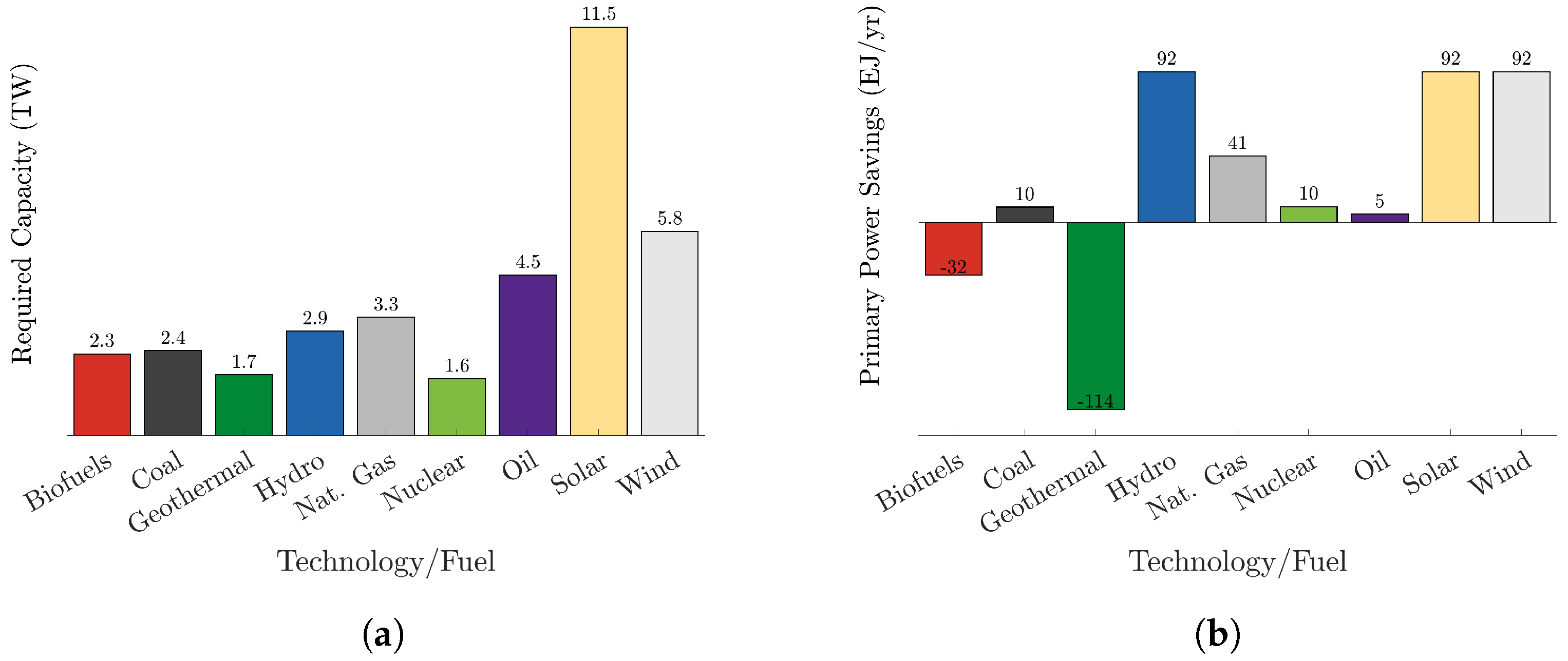 Sustainability 15 14440 g008