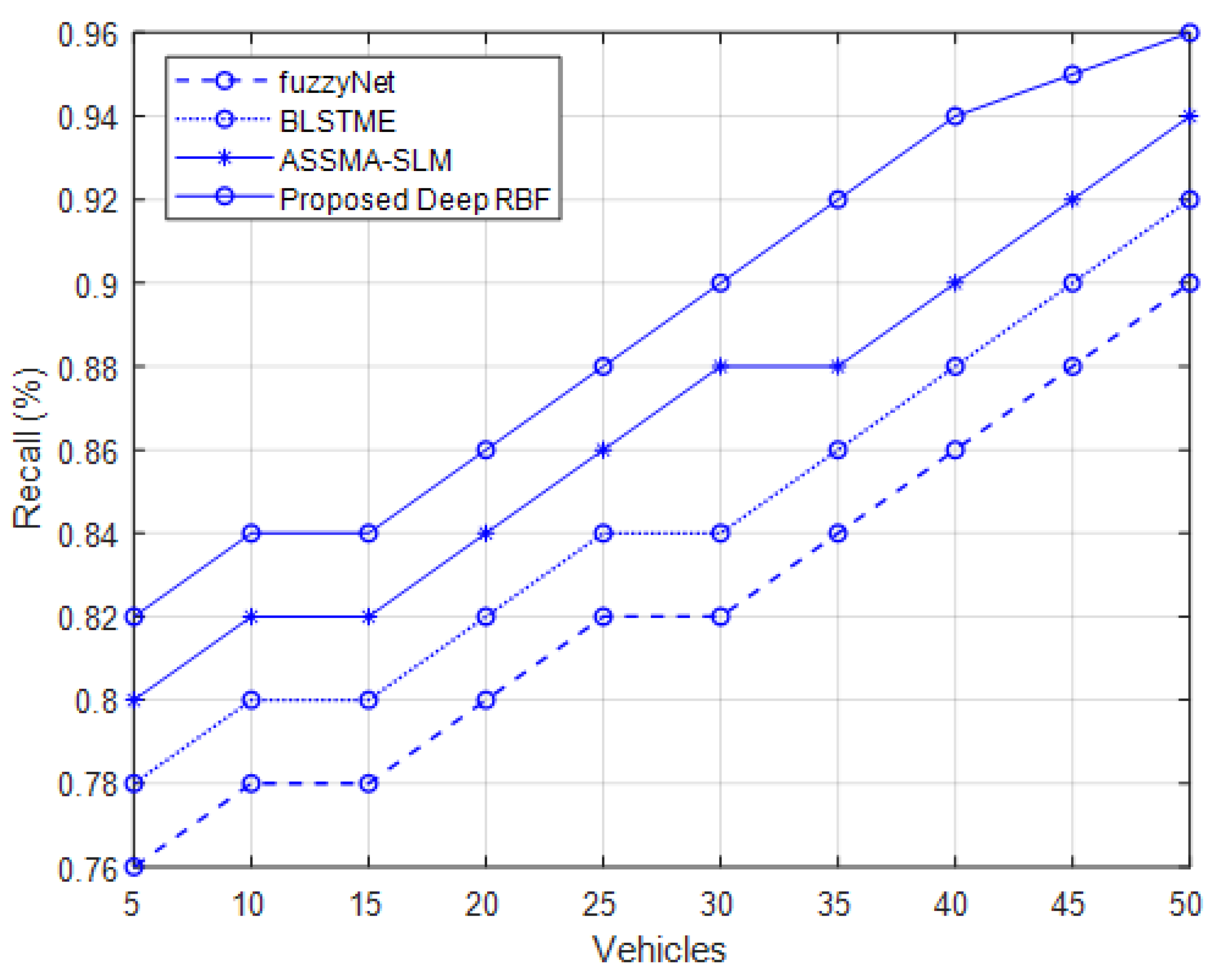 Sustainability 15 14441 g005