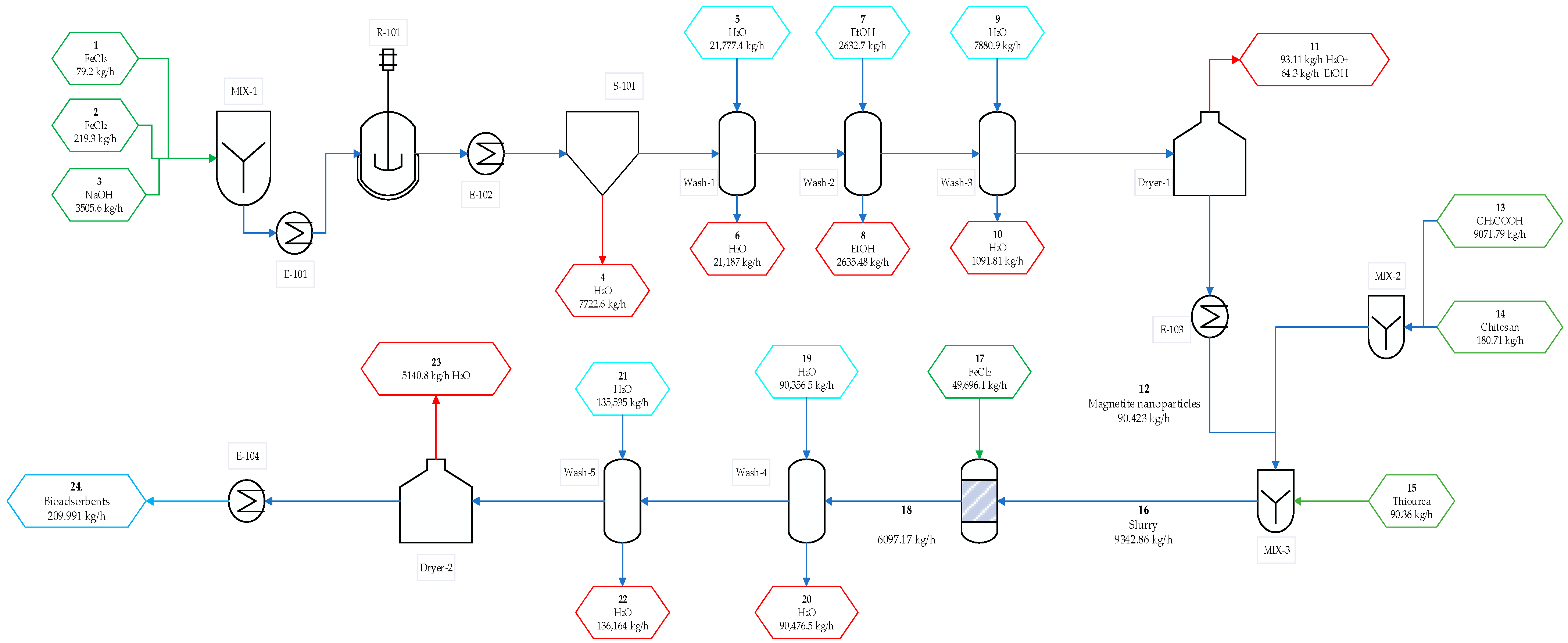 Sustainability 15 14443 g001