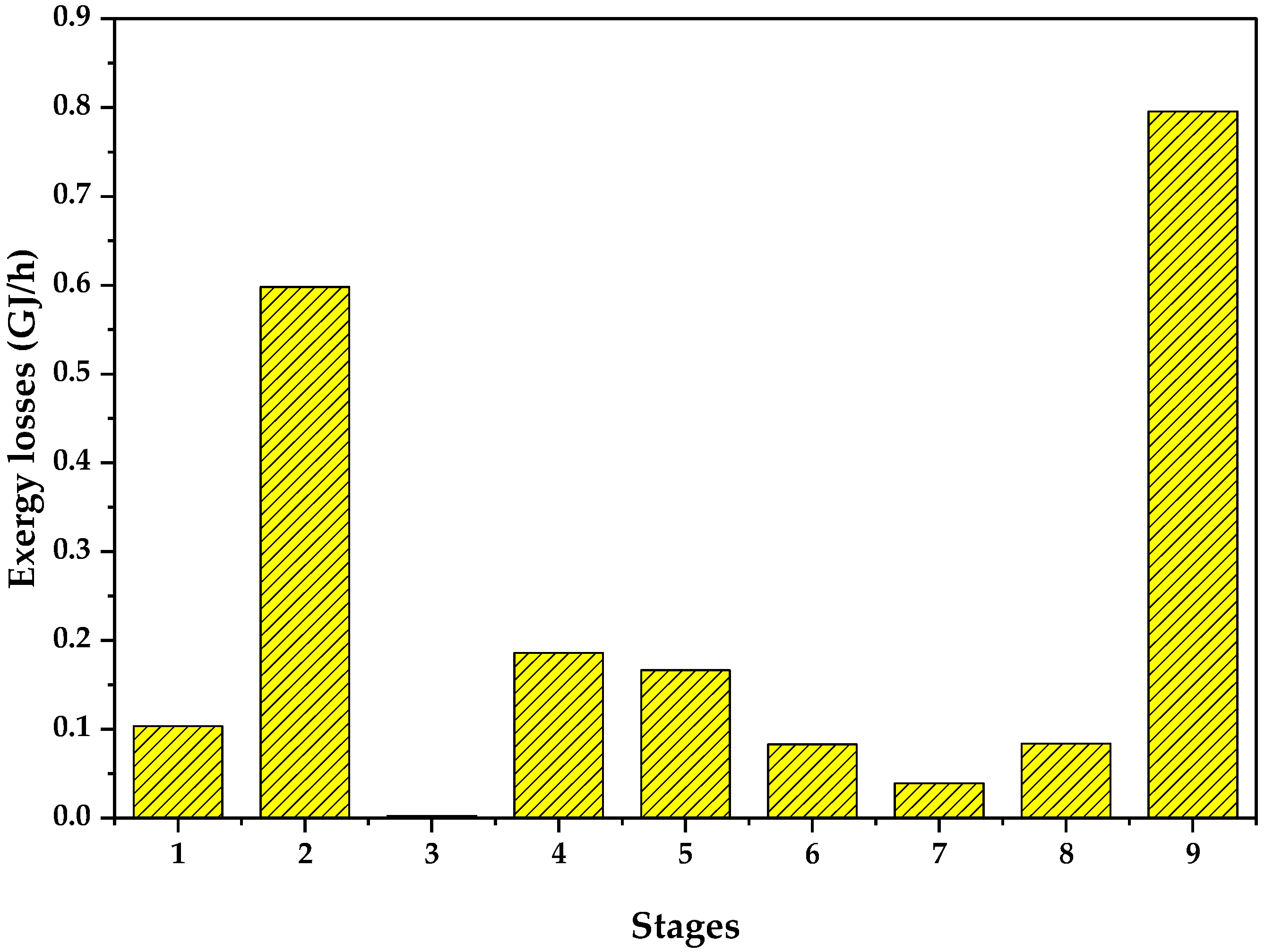 Sustainability 15 14443 g003