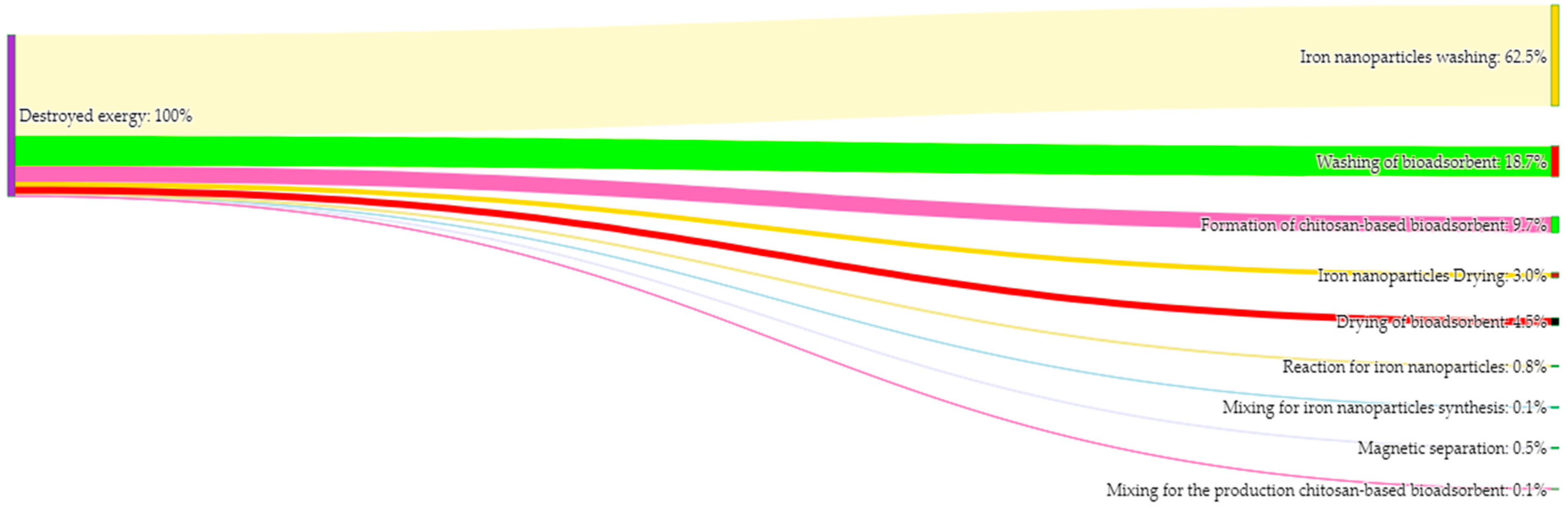 Rating Every Pokemon Ever (489-494) 