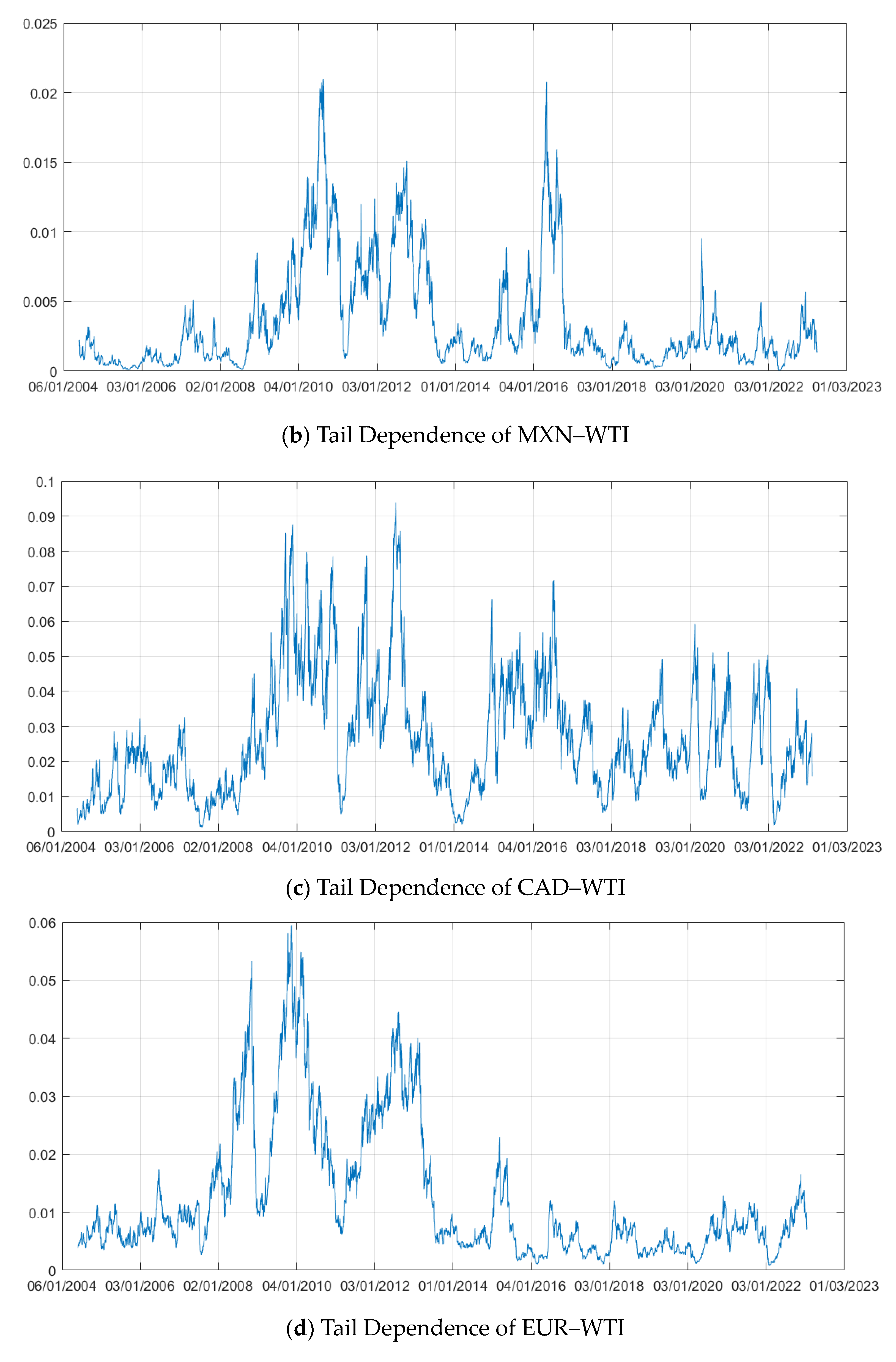 Sustainability 15 14445 g002b