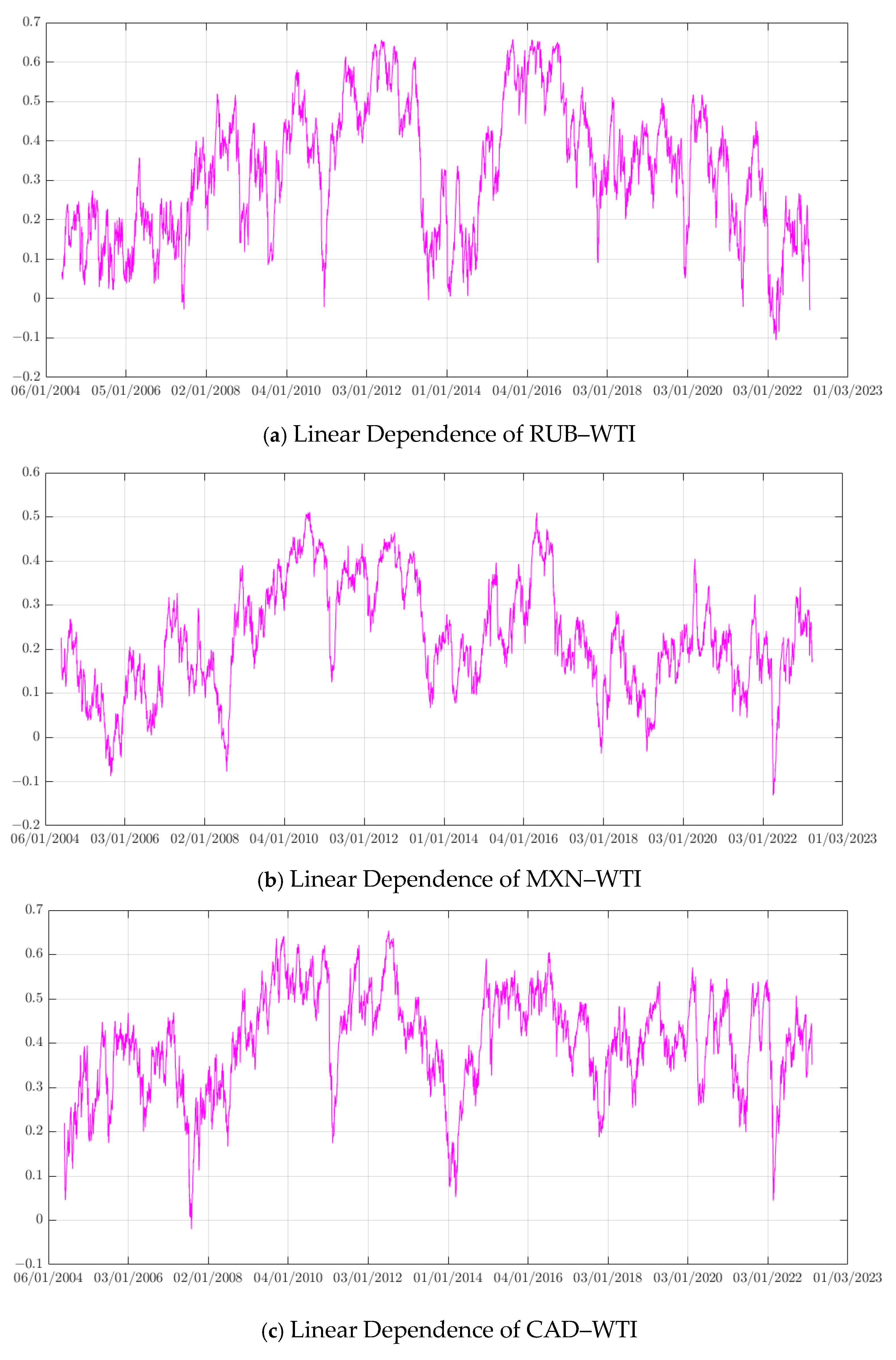 Sustainability 15 14445 g003a