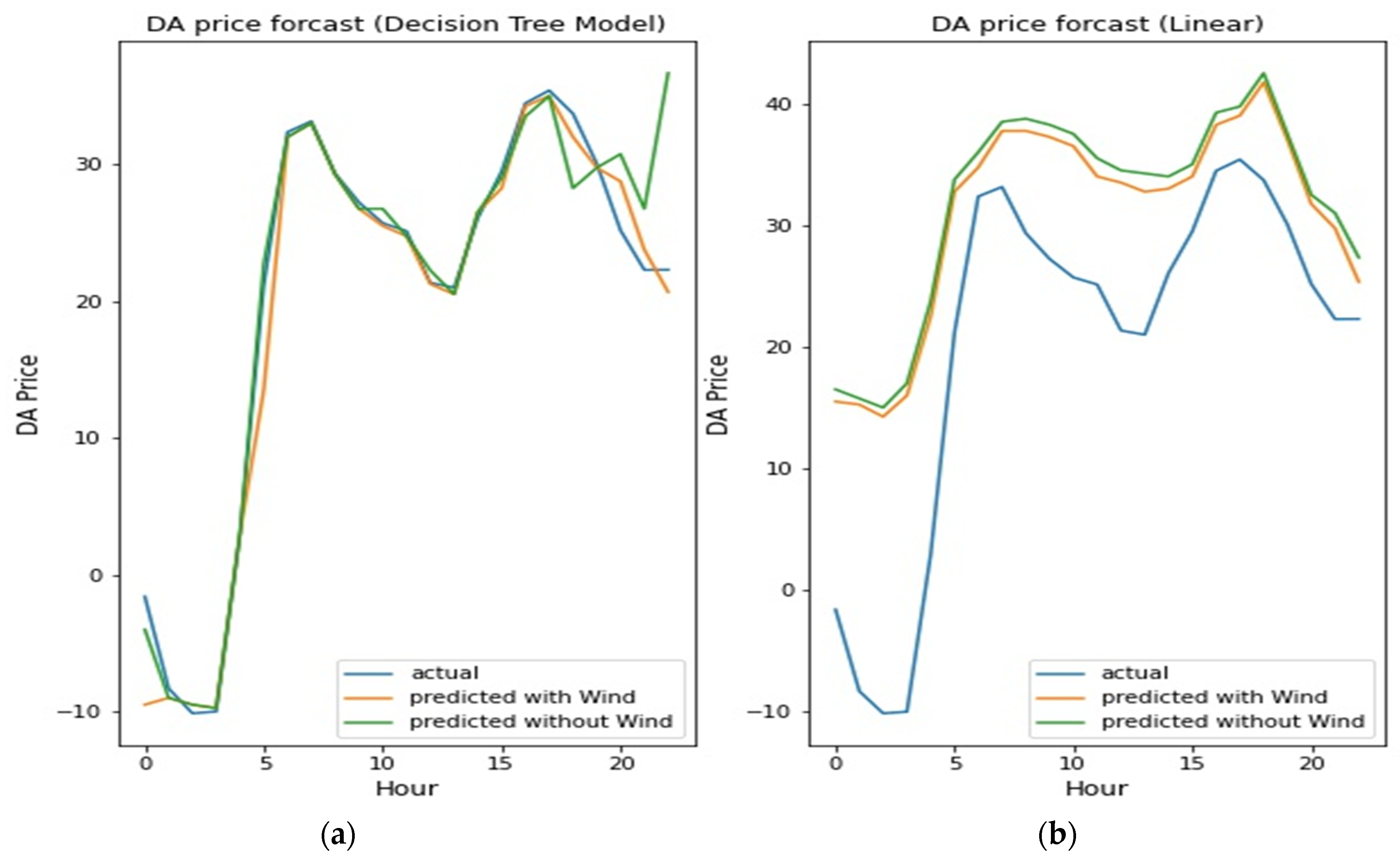Sustainability 15 14448 g005a