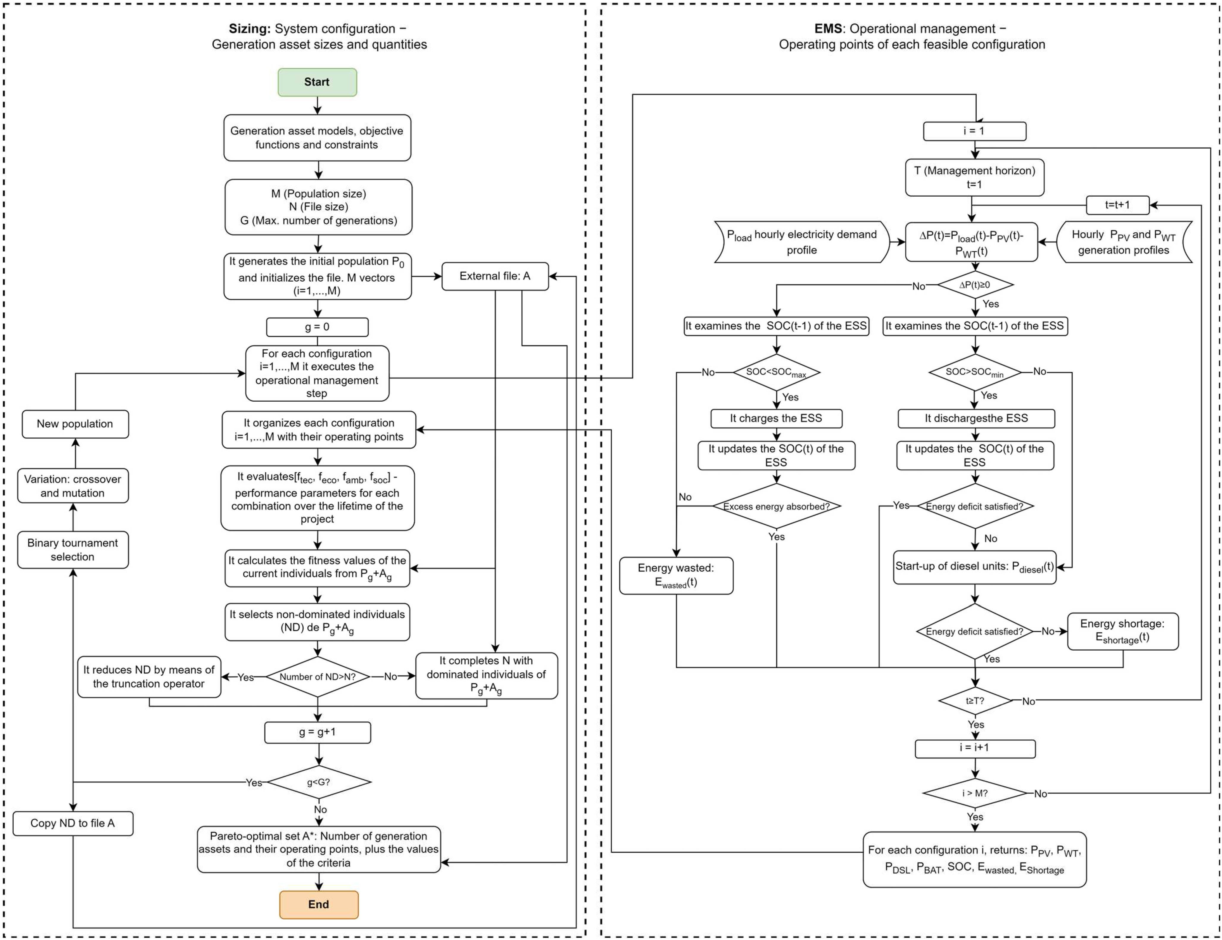 Sustainability 15 14449 g002
