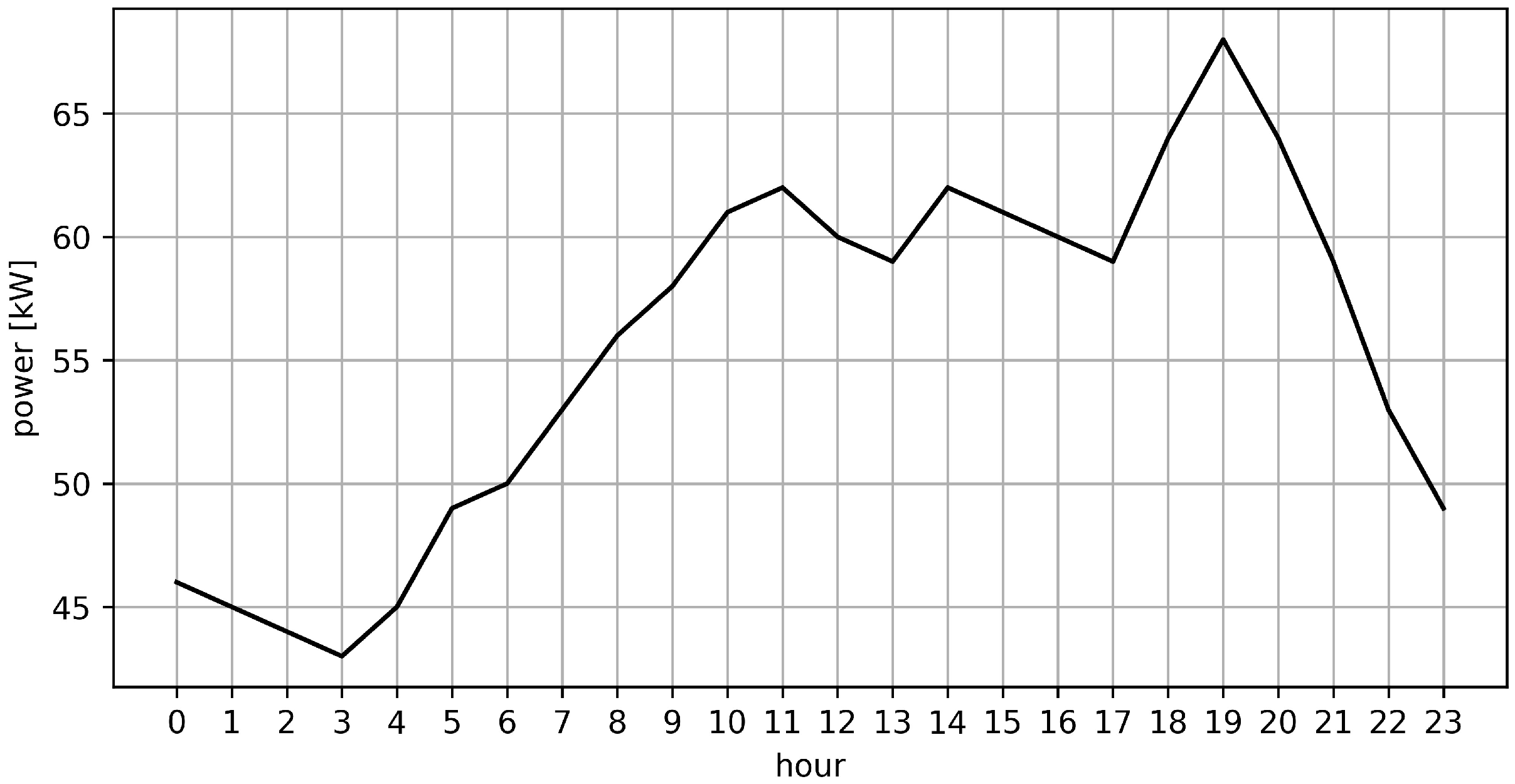 Sustainability 15 14449 g004