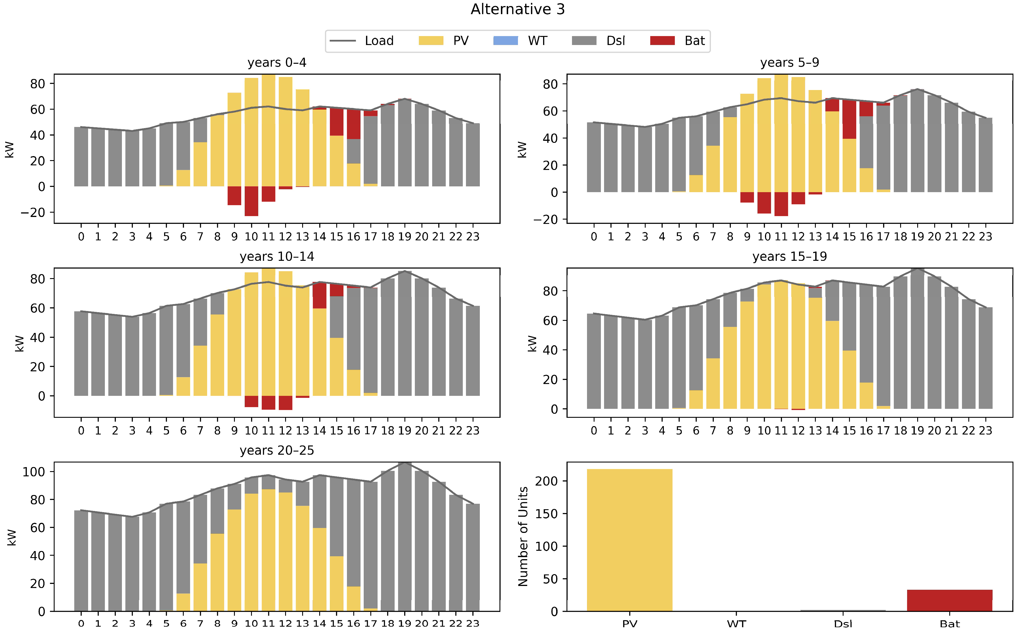 Sustainability 15 14449 g006
