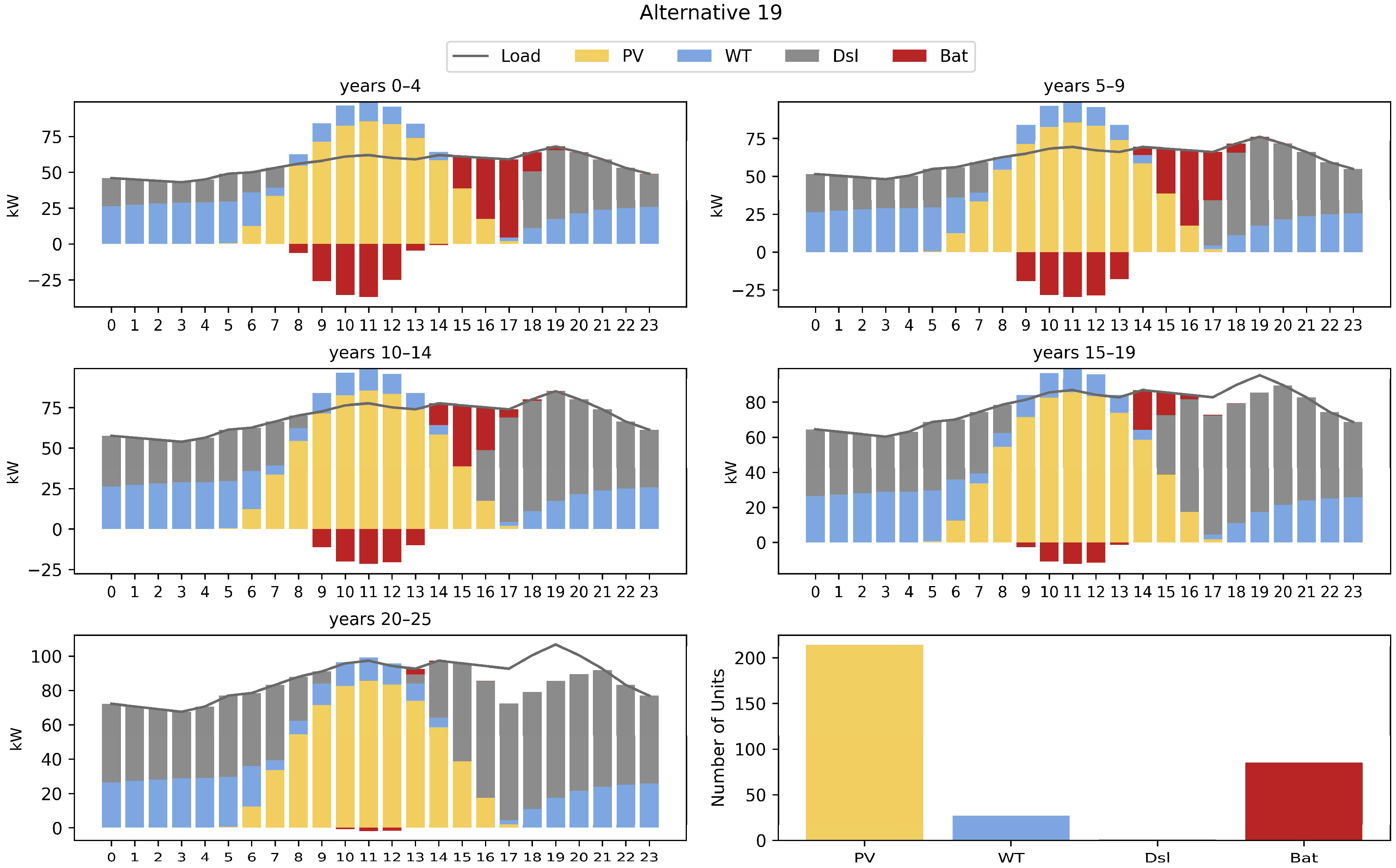 Sustainability 15 14449 g008