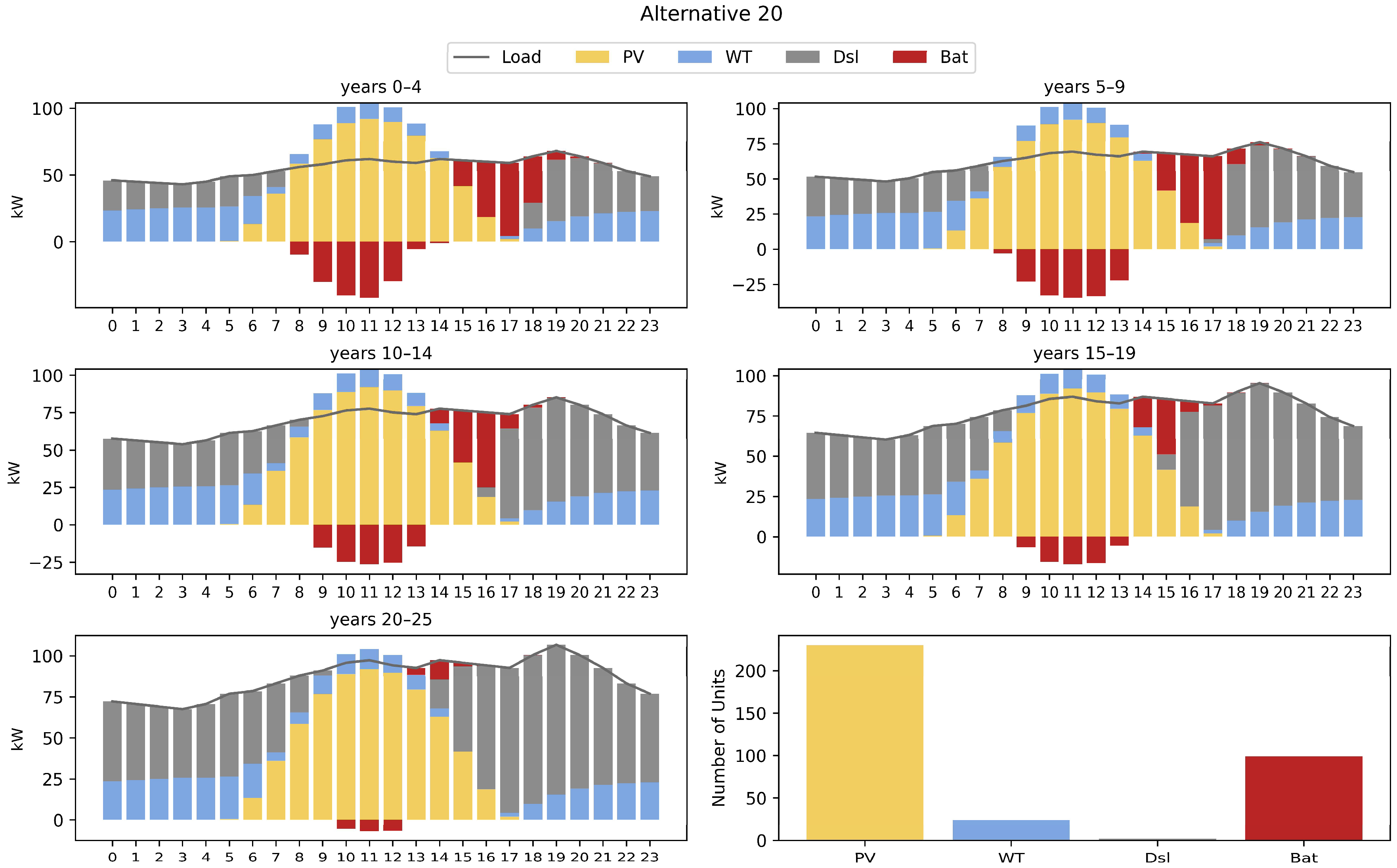 Sustainability 15 14449 g009