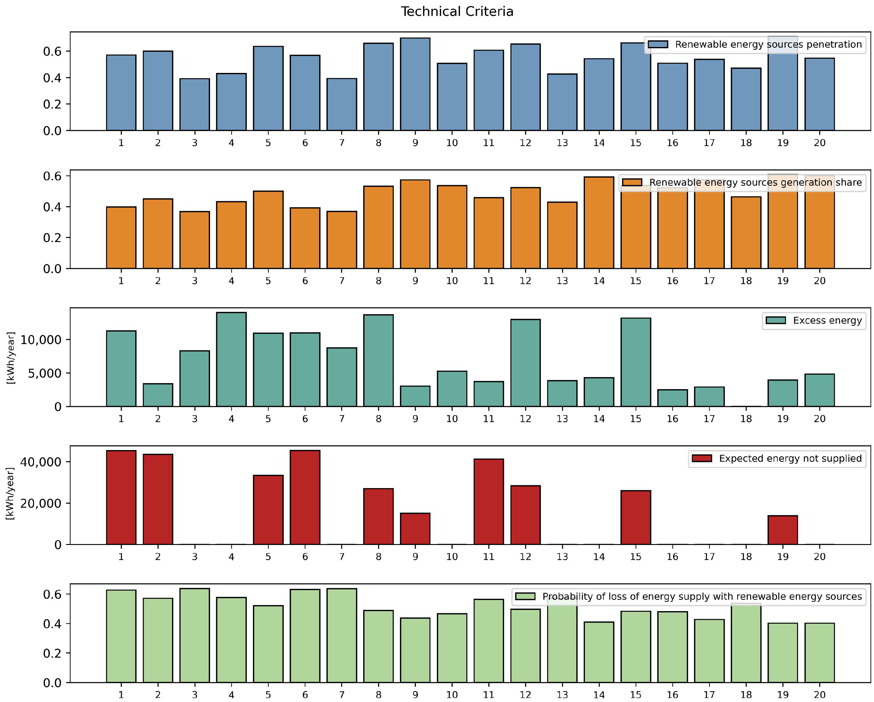 Sustainability 15 14449 g010