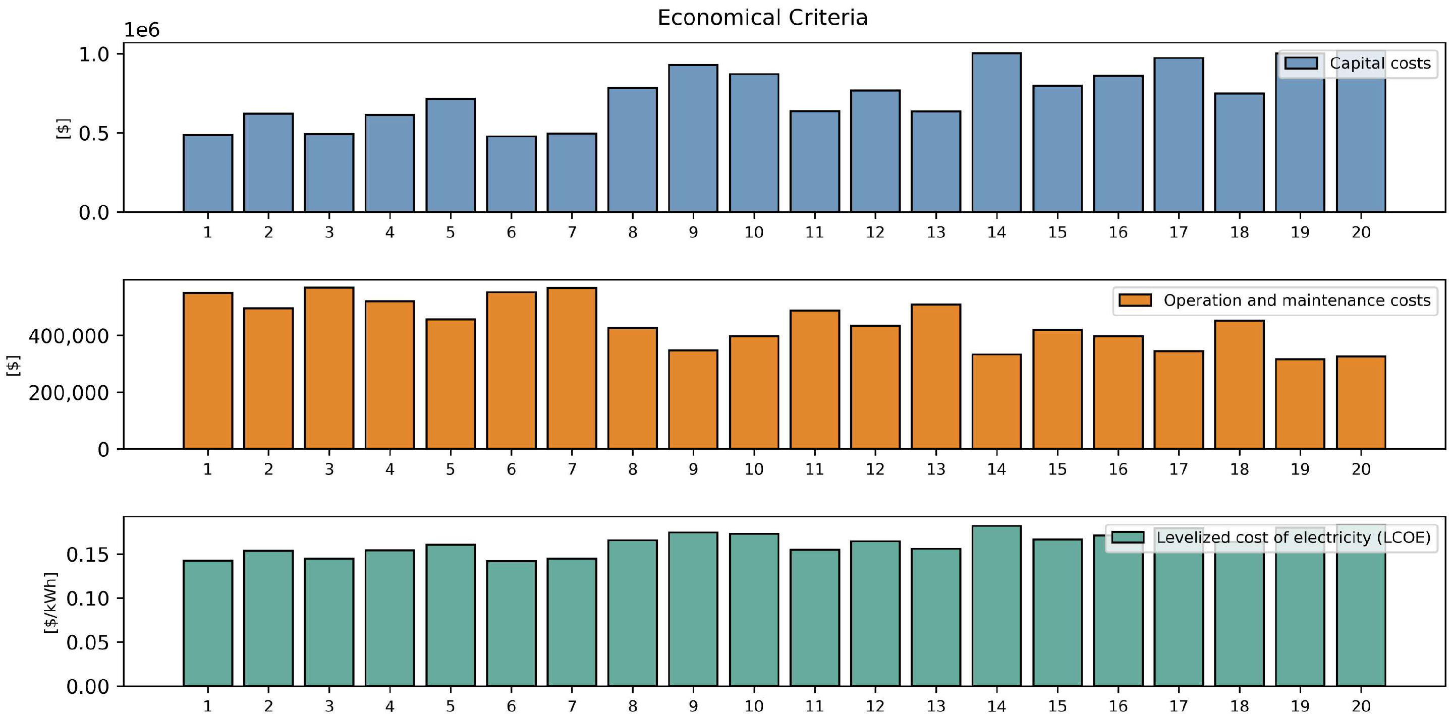 Sustainability 15 14449 g011