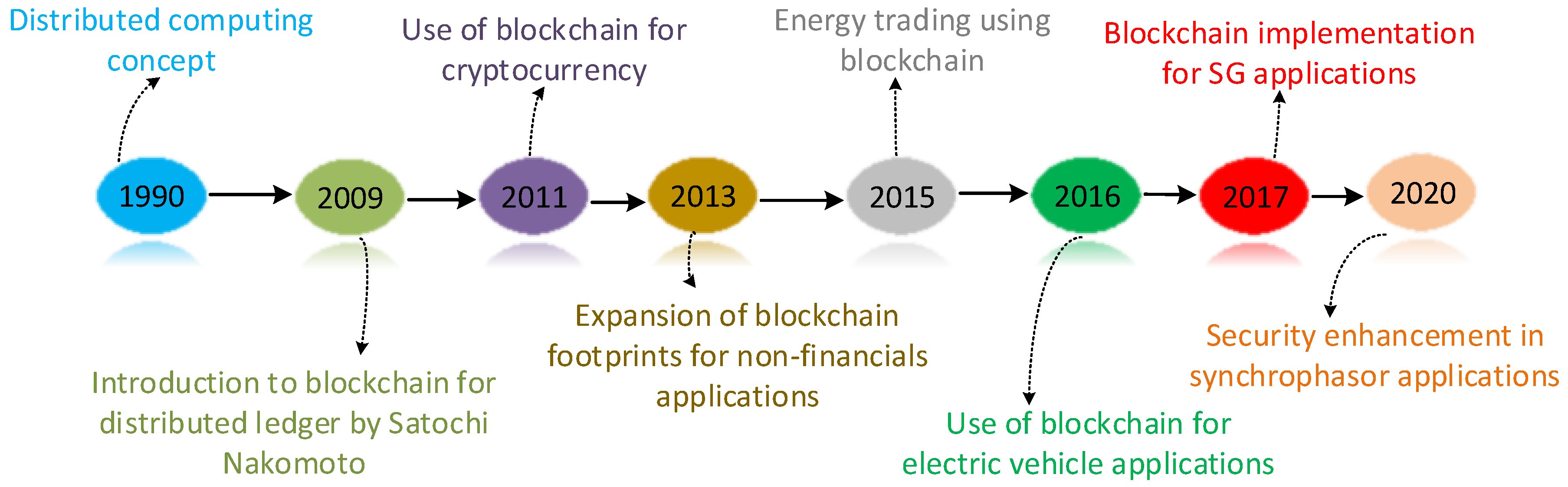 Sustainability 15 14451 g001