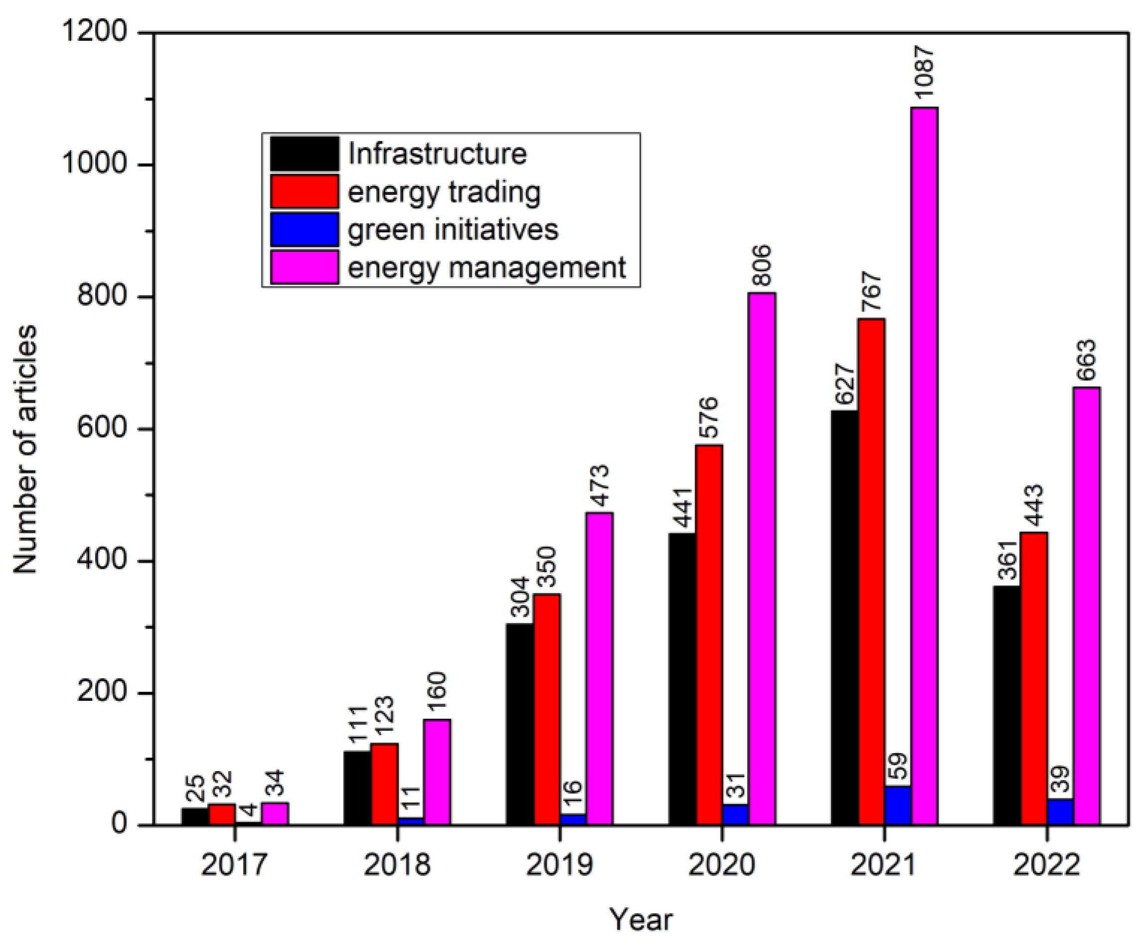 Sustainability 15 14451 g002
