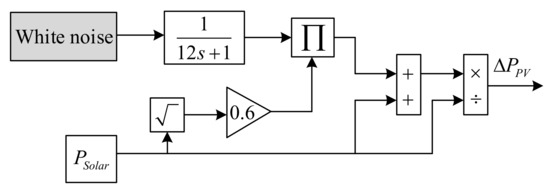 Adaptive Active Disturbance Rejection Load Frequency Control for Power ...