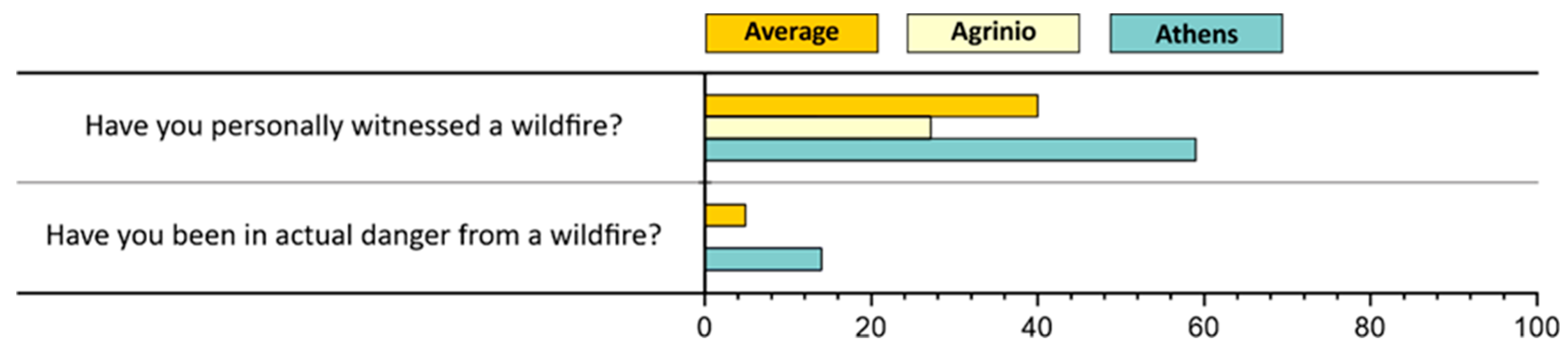 Sustainability 15 14454 g0a2