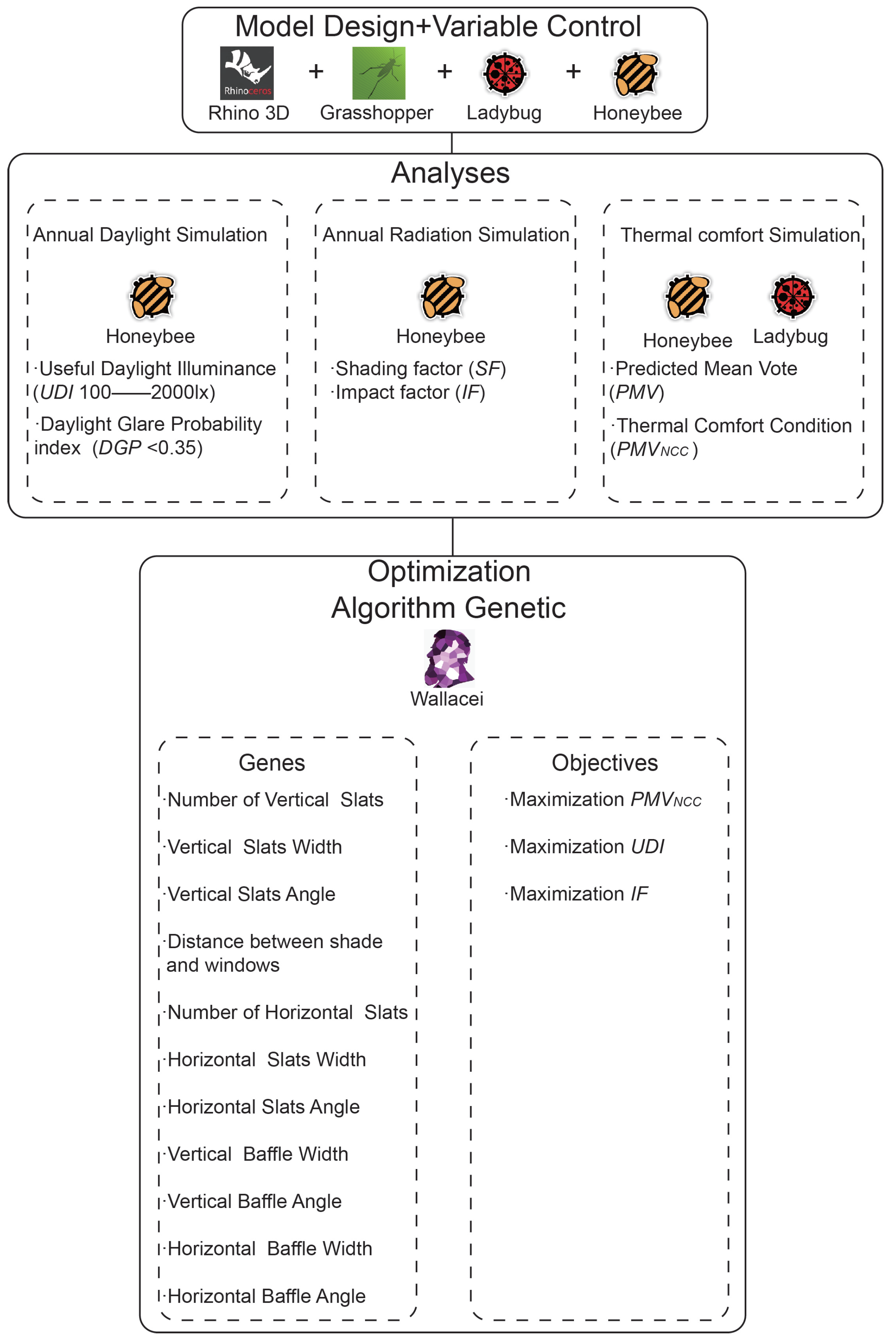 Sustainability 15 14458 g001
