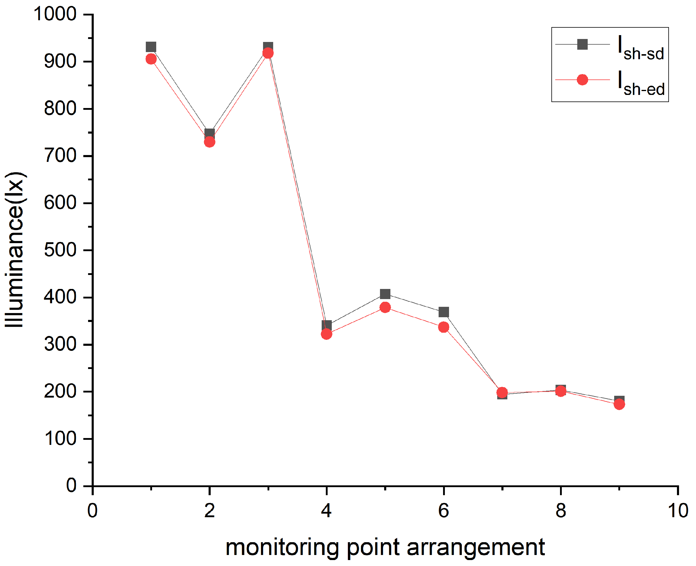 Sustainability 15 14458 g005