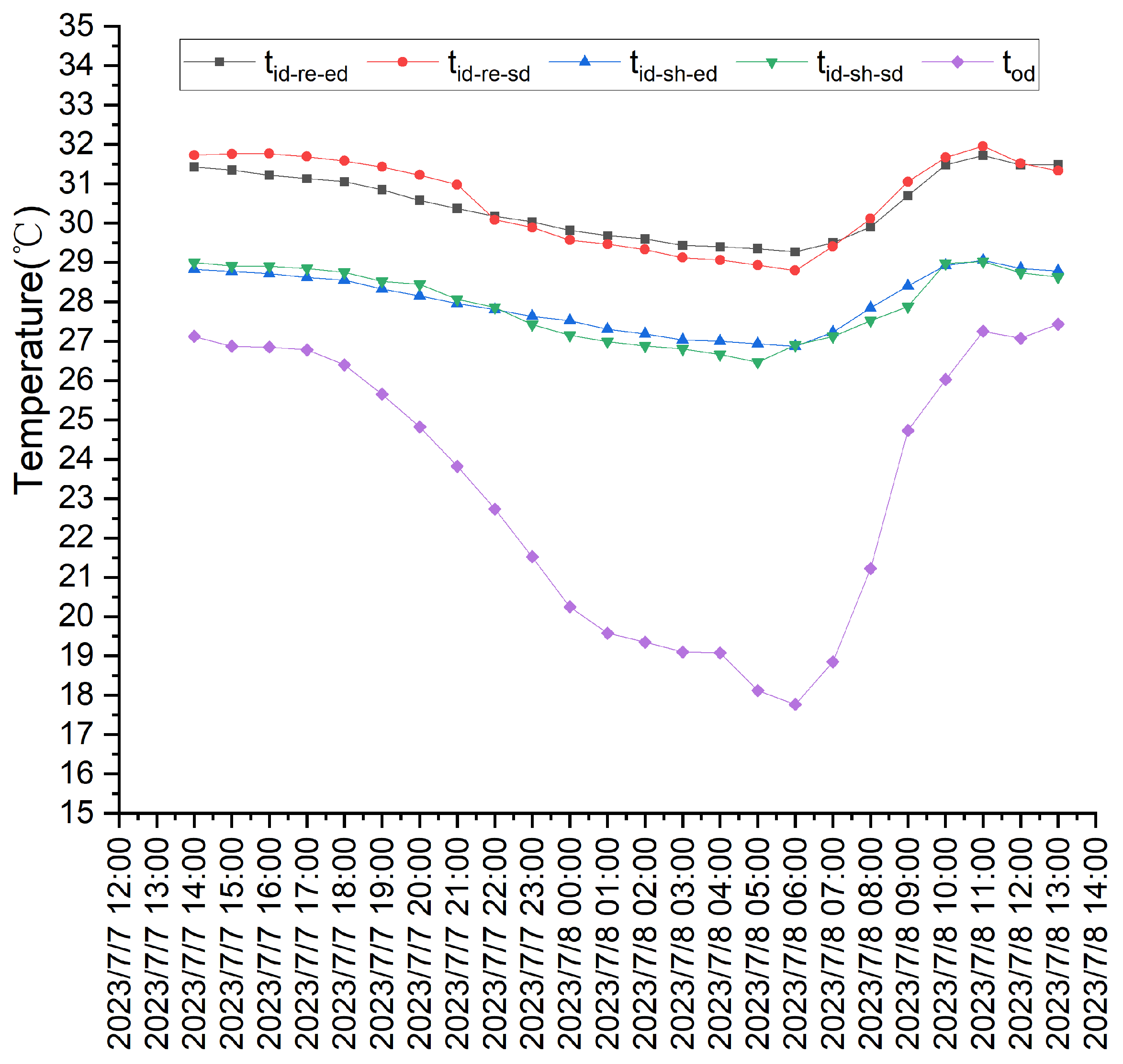 Sustainability 15 14458 g006