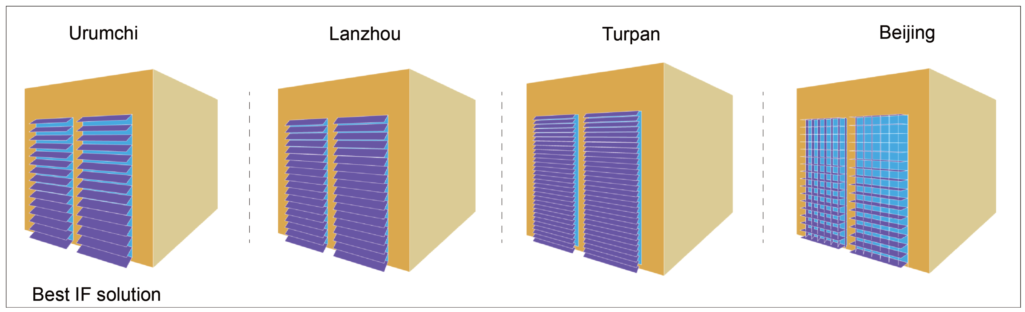 Sustainability 15 14458 g011