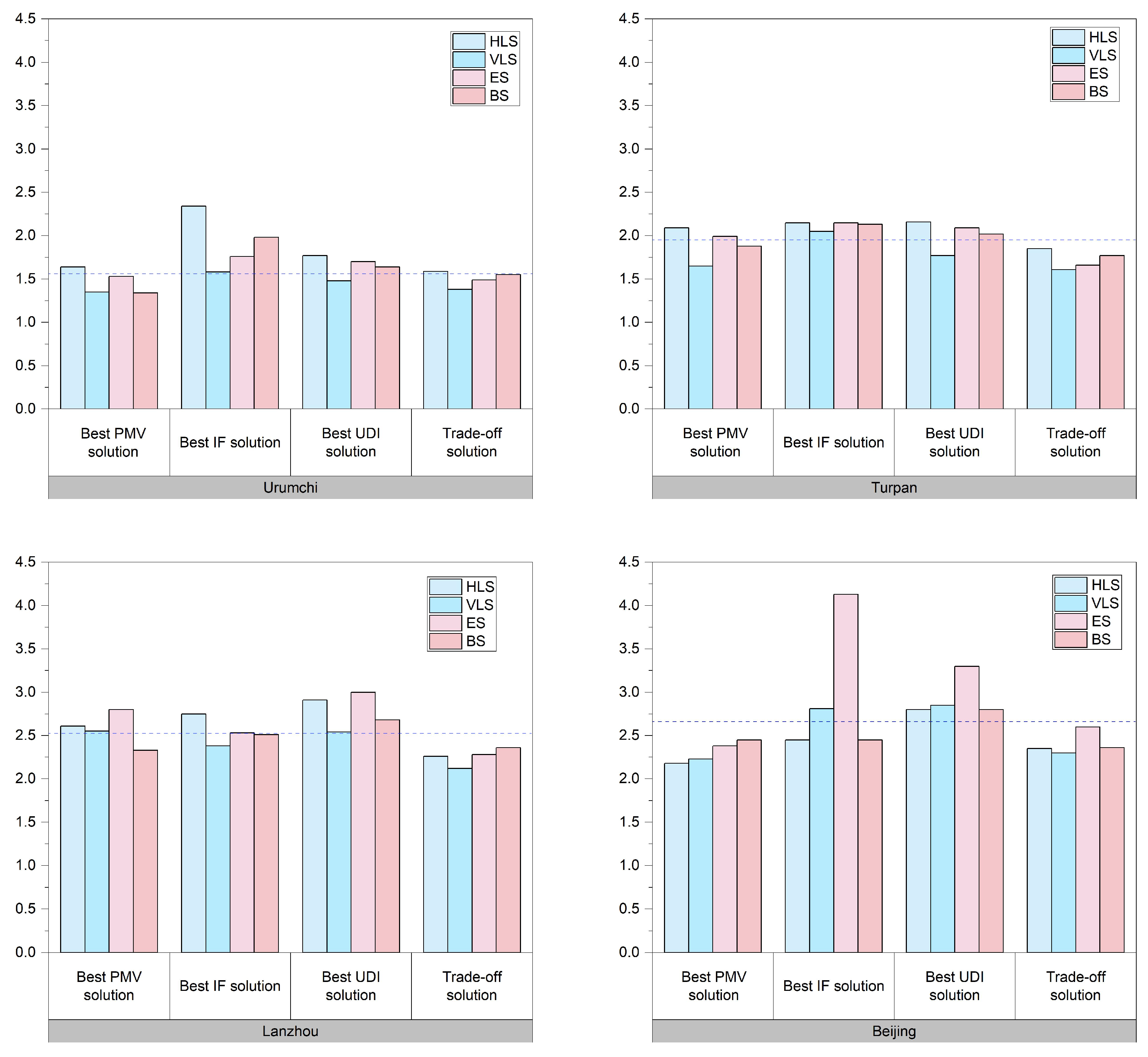 Sustainability 15 14458 g014
