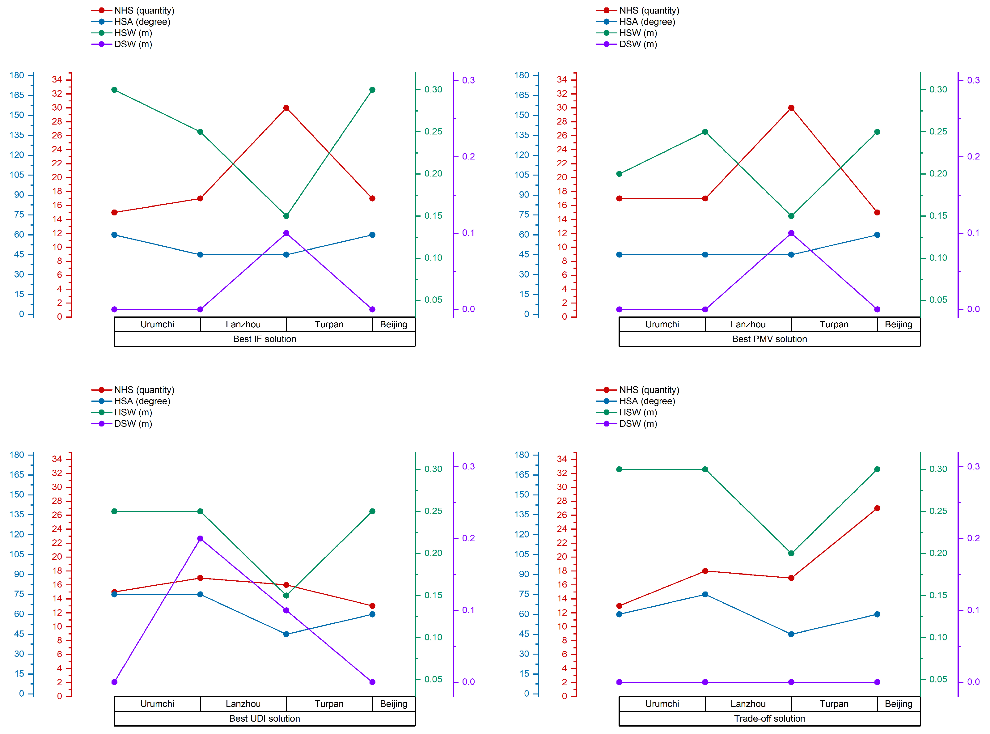Sustainability 15 14458 g015
