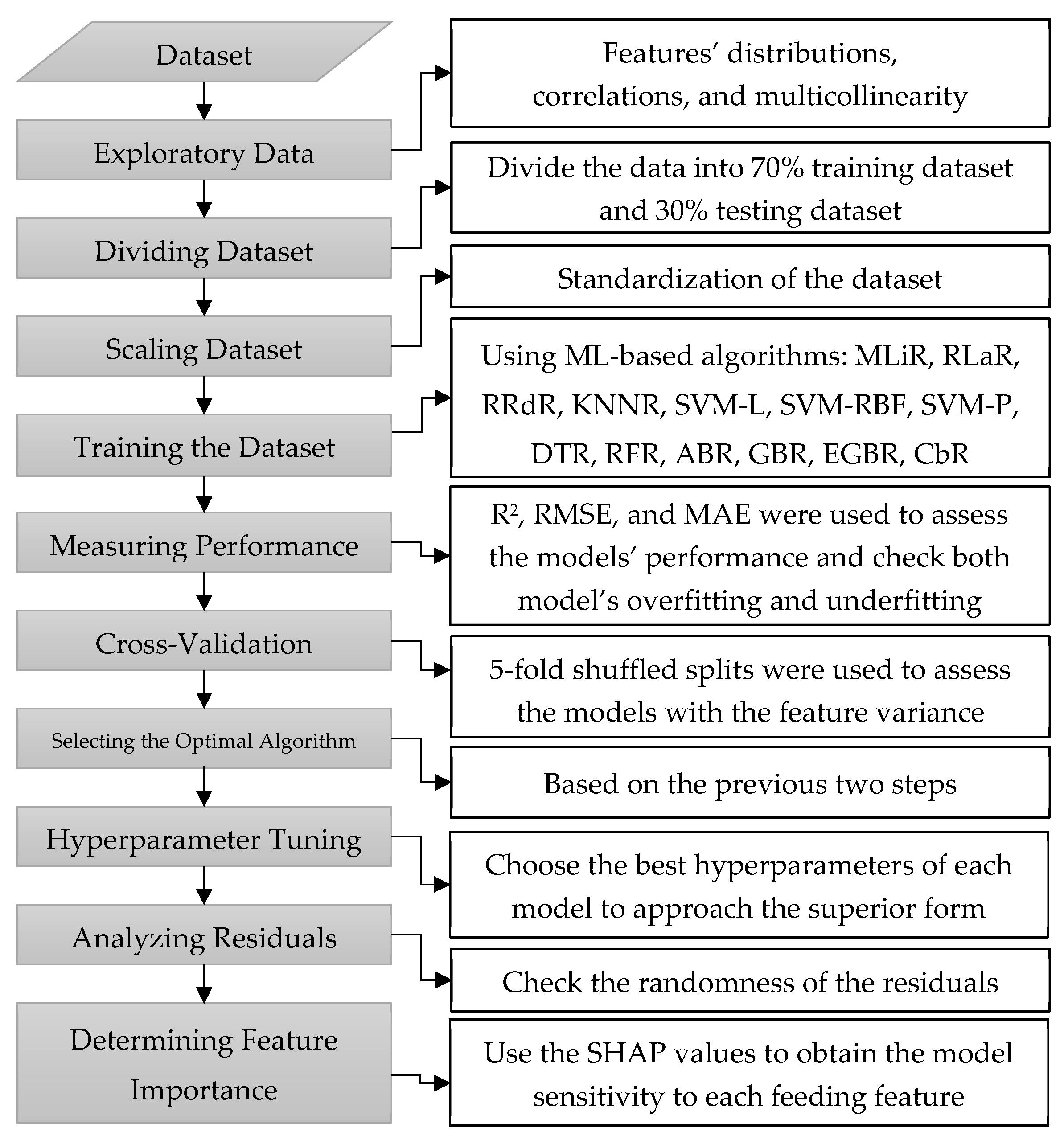 Sustainability 15 14464 g003