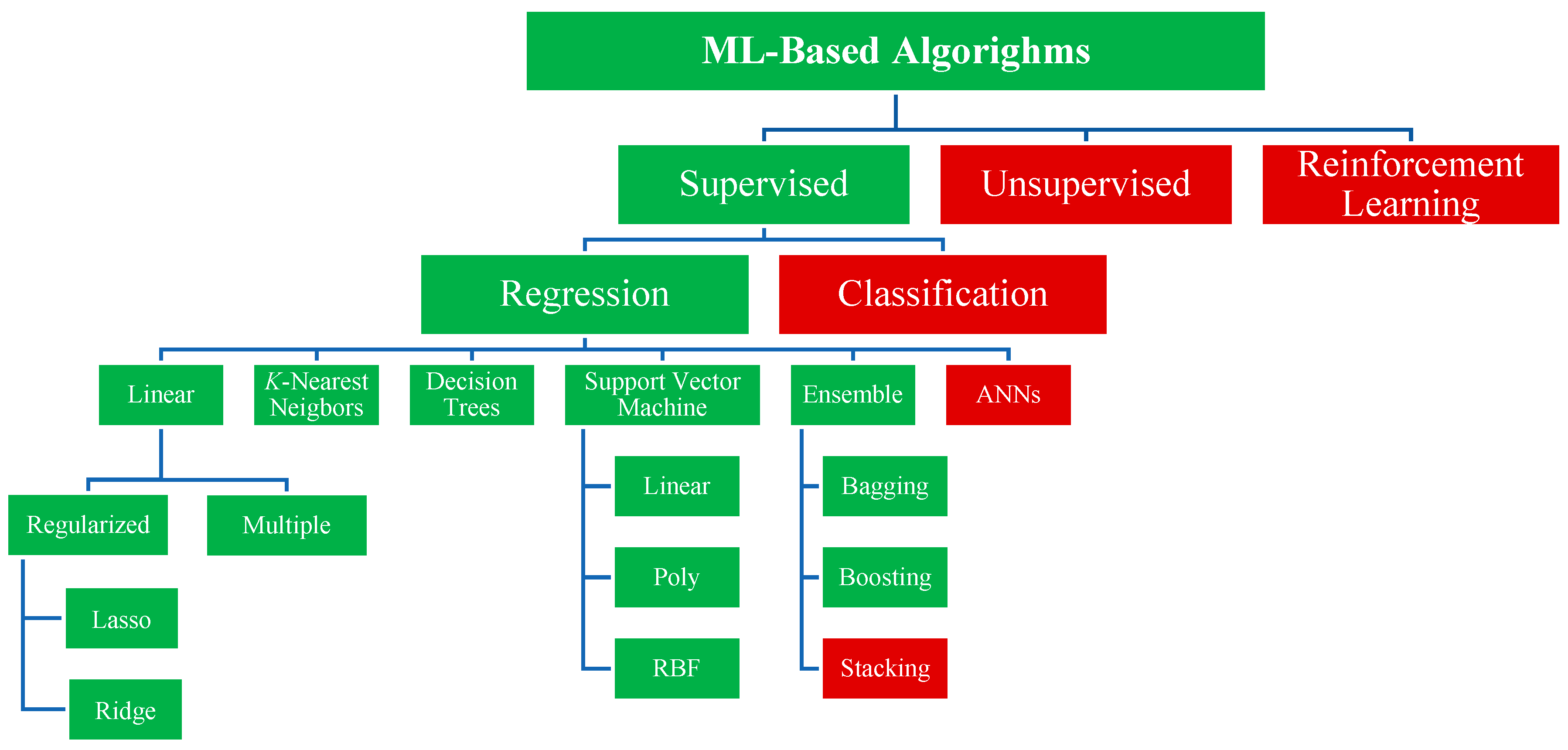 Sustainability 15 14464 g004