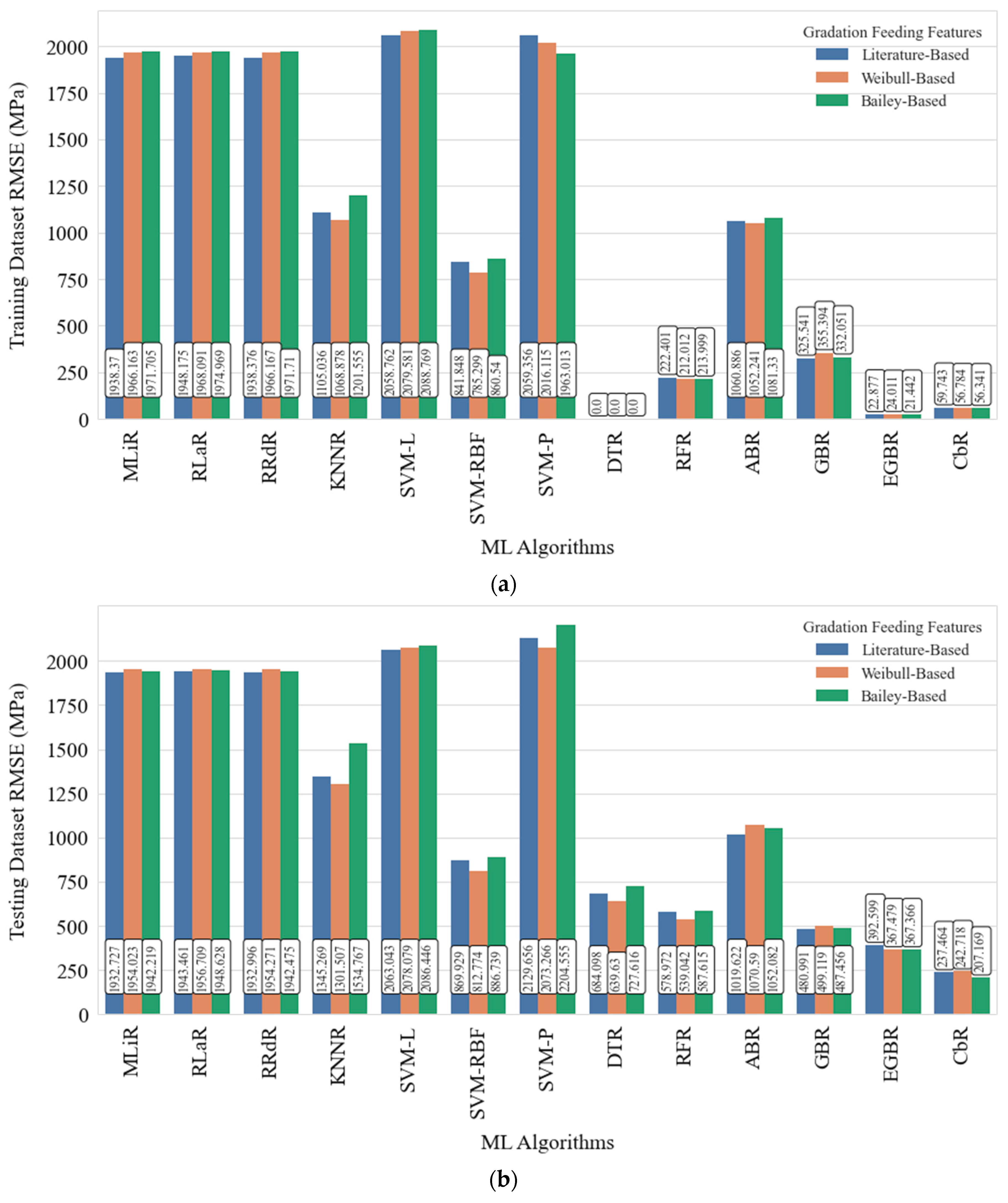 Sustainability 15 14464 g007