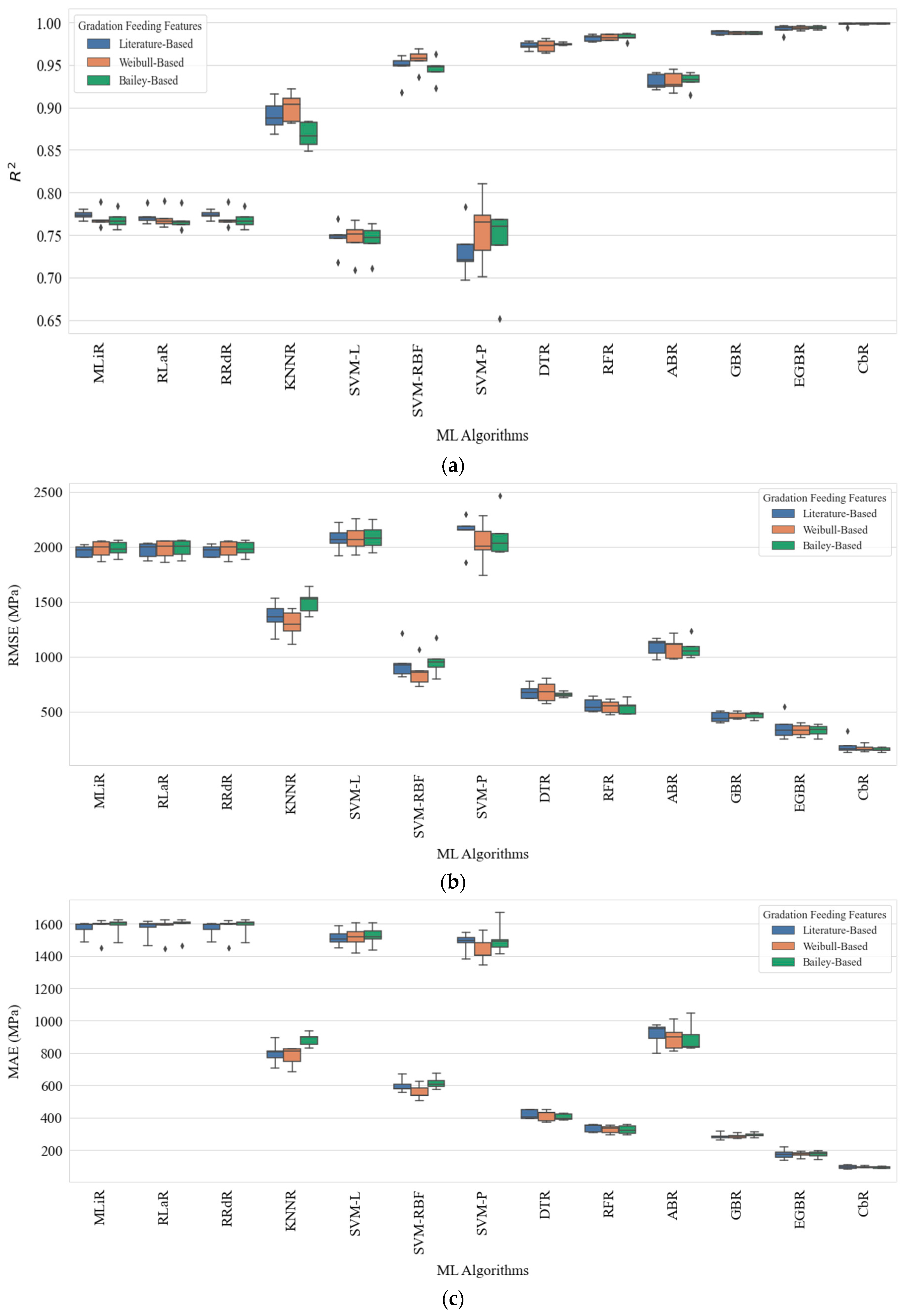 Sustainability 15 14464 g010