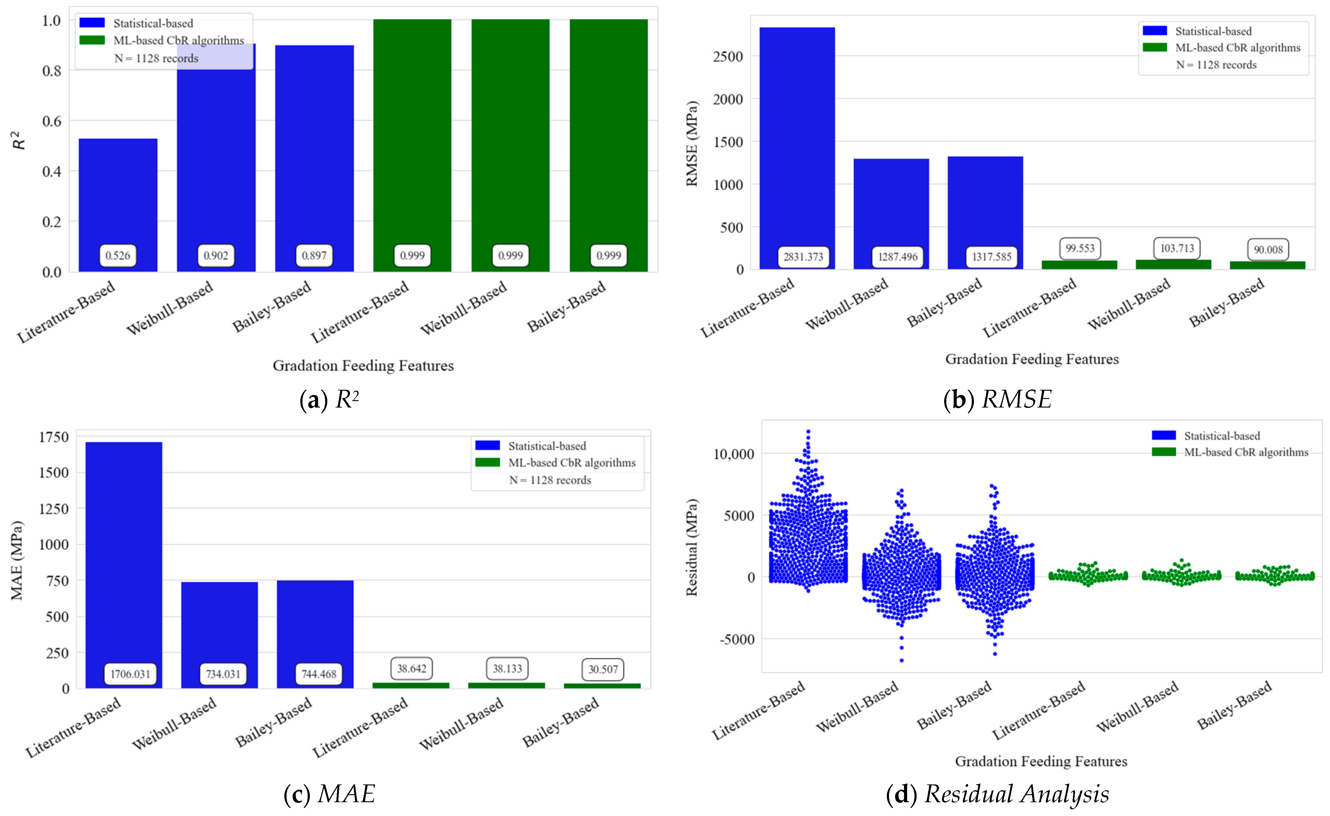 Sustainability 15 14464 g012
