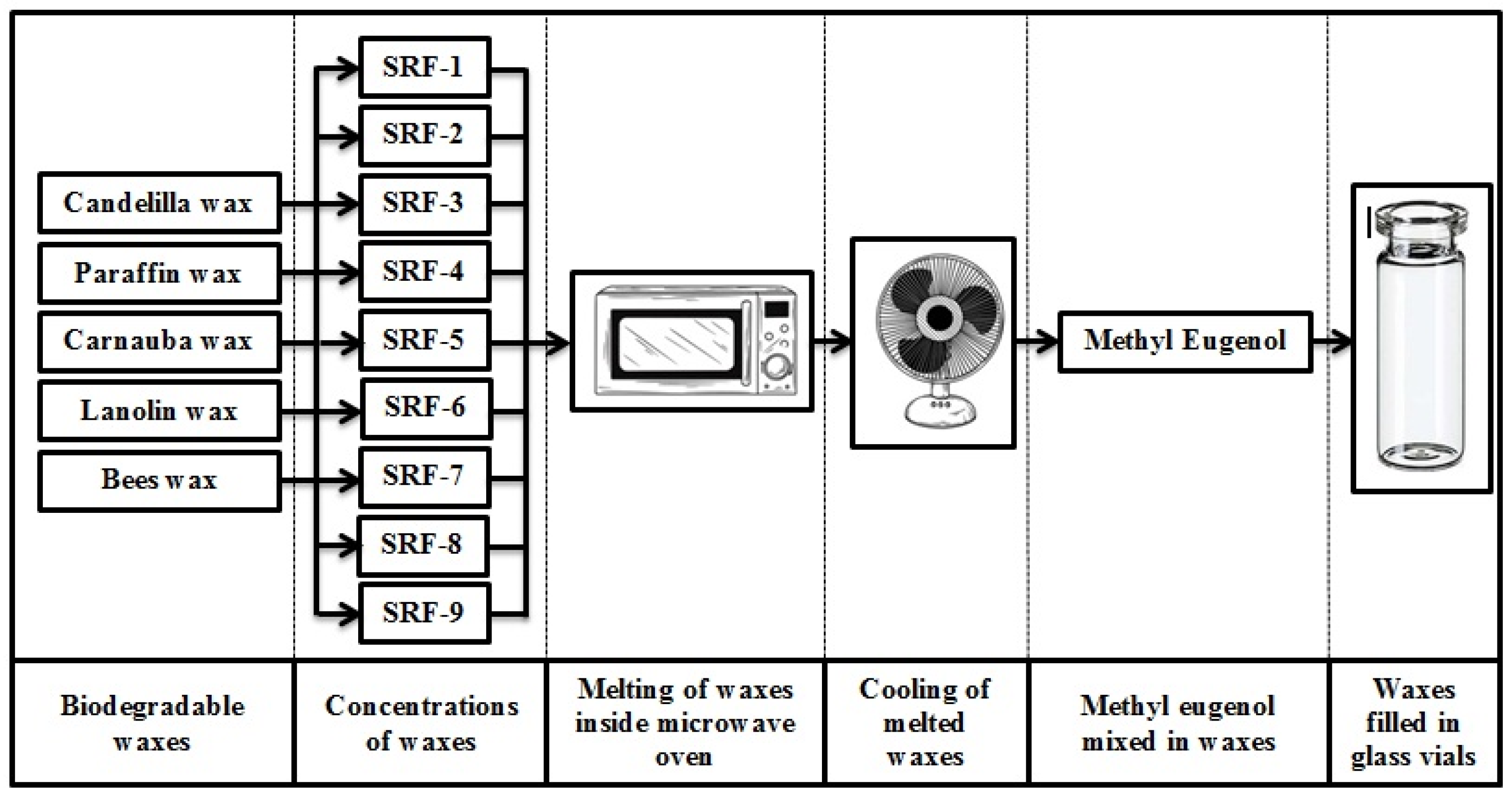 Sustainability 15 14470 g001