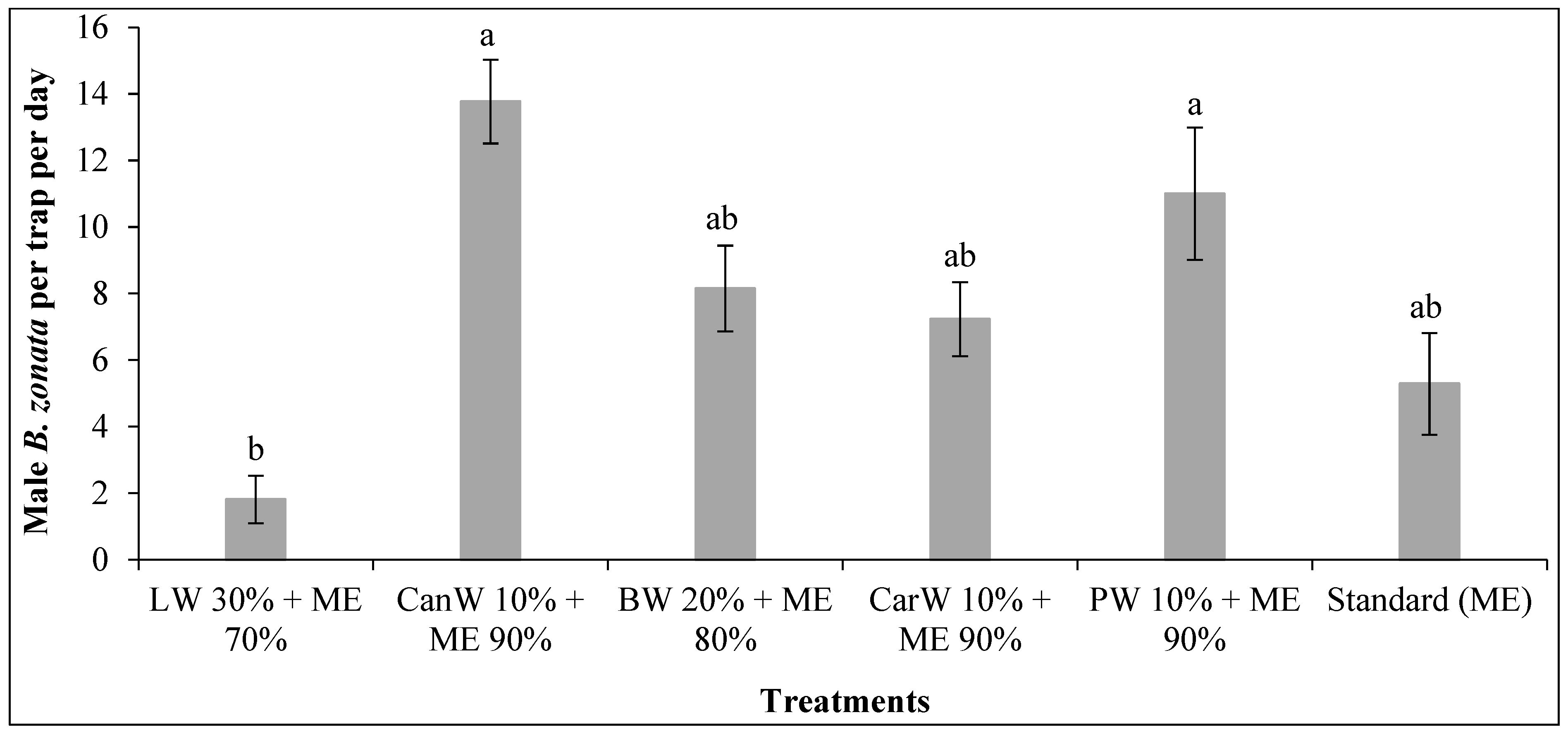 Sustainability 15 14470 g004